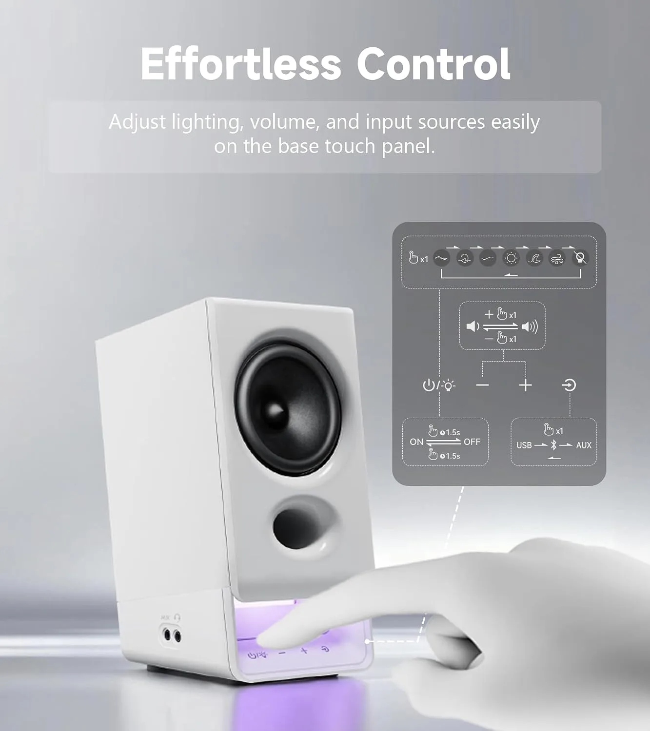 Edifier R20BT Computer Speakers, Touch Controls, AUX & USB-C Inputs, White