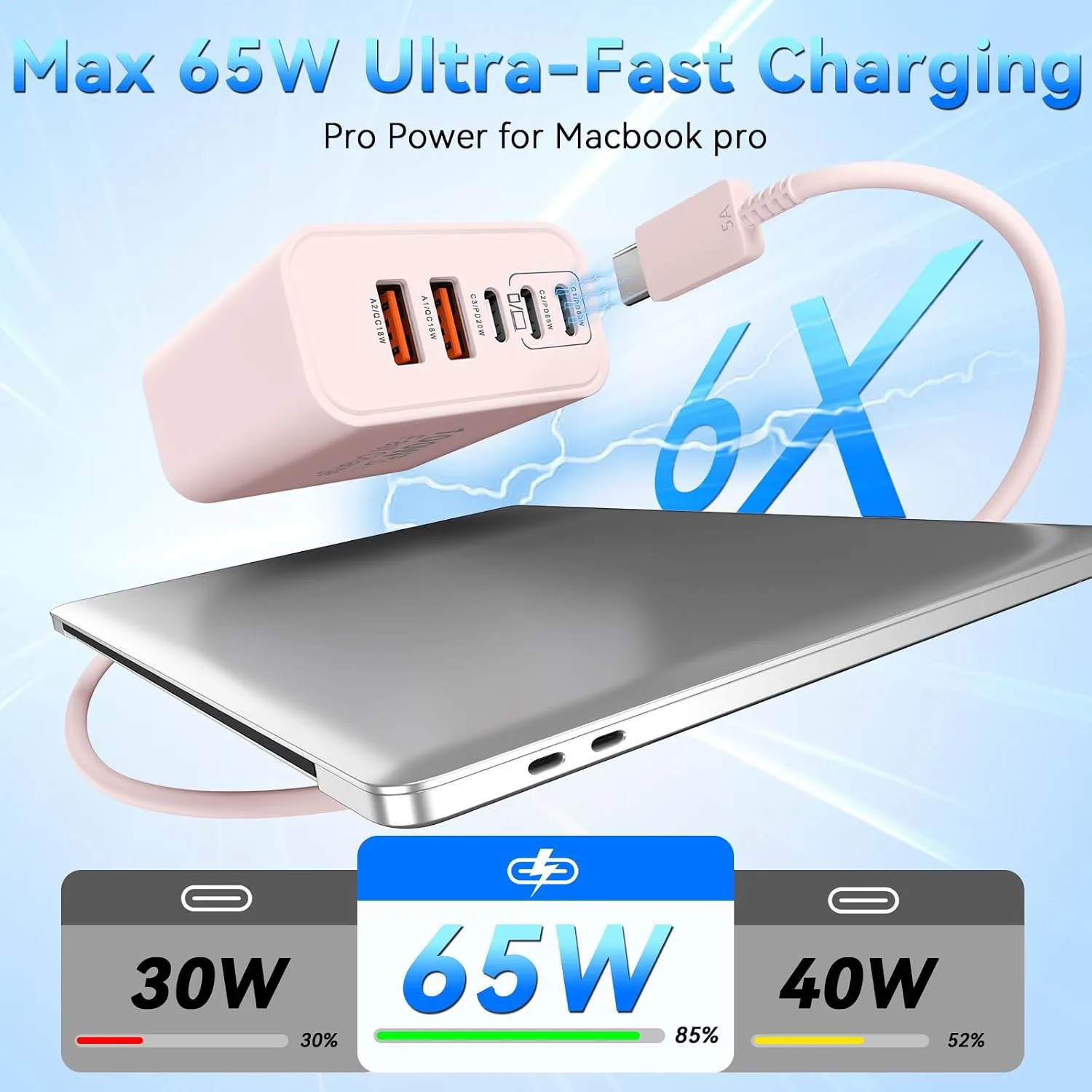 USB C Charging Blocks, 100W USB Type C iPhone Wall Super Fast Charger Block