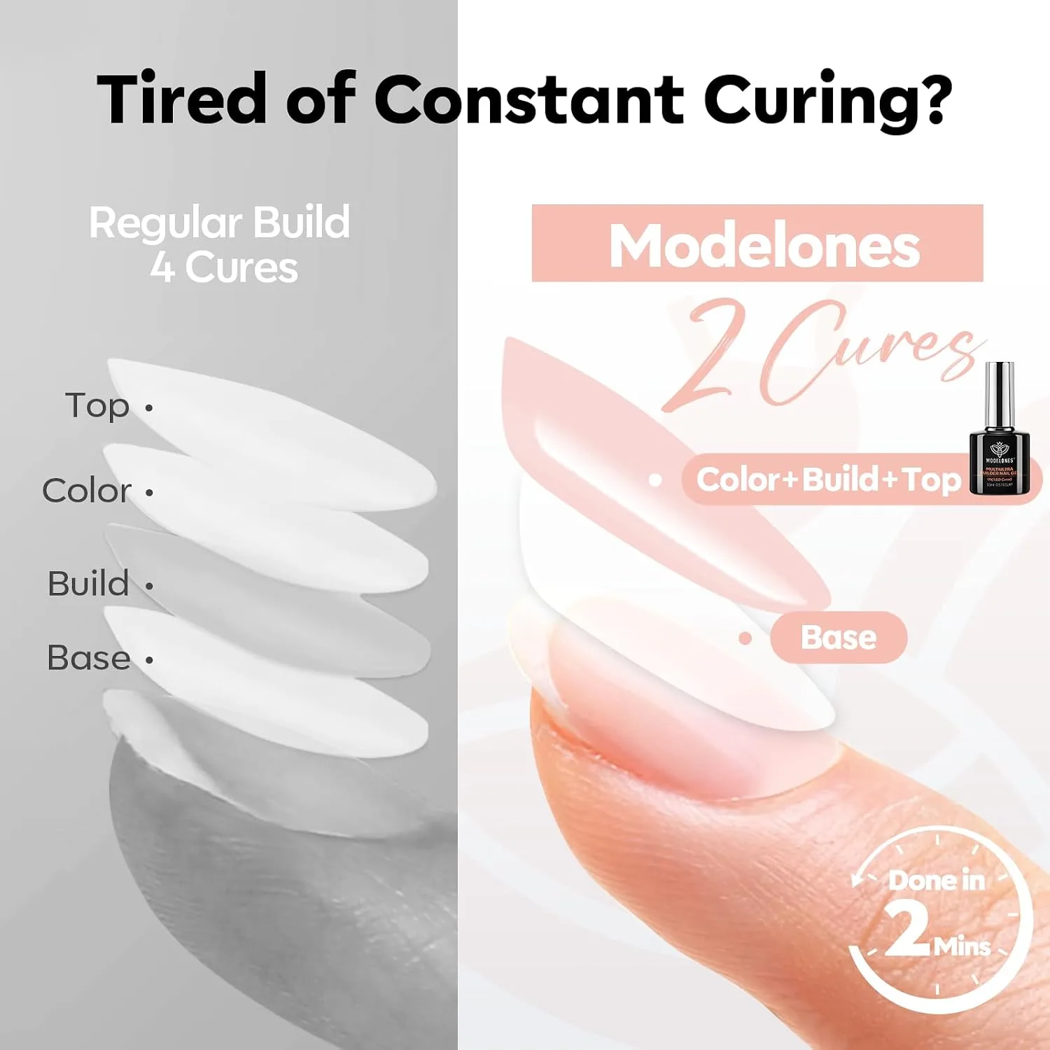 modelones Builder Nail Gel, Builder for Nails No Top Coat Needed