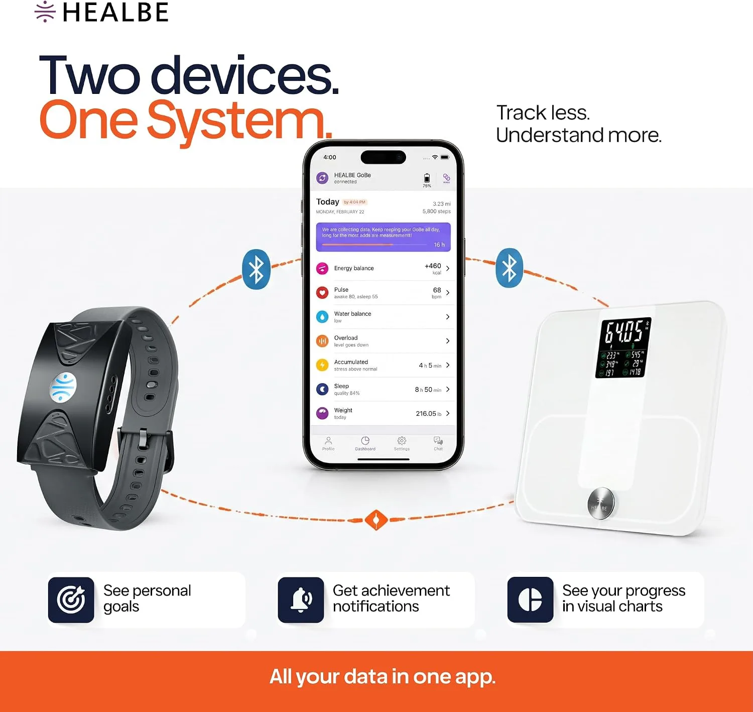 HEALBE Start Control 2 Kit: Automatic Calorie Intake Smart Band HEALBE GoBe U (Grey) & Smart Floor Scales HEALBE Scale with Body Composition Analysis (White)