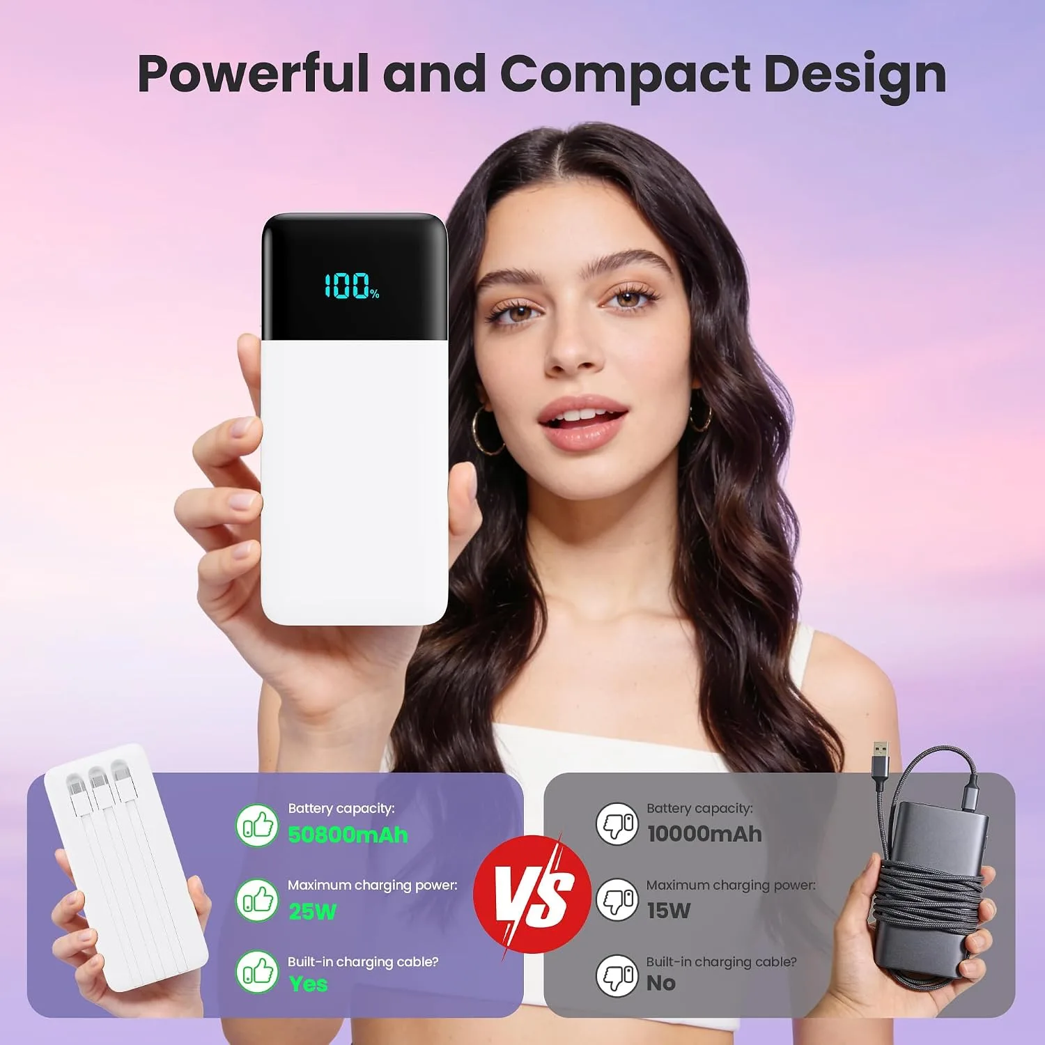 Portable Charger Power Bank 50800mAh,25W USB C Fast Charging Battery Pack with 3 Built in Cables & LED Display,6 Outputs 2 Inputs Travel Essentials Phone Charger for iPhone 18/17/16/15,Android,White