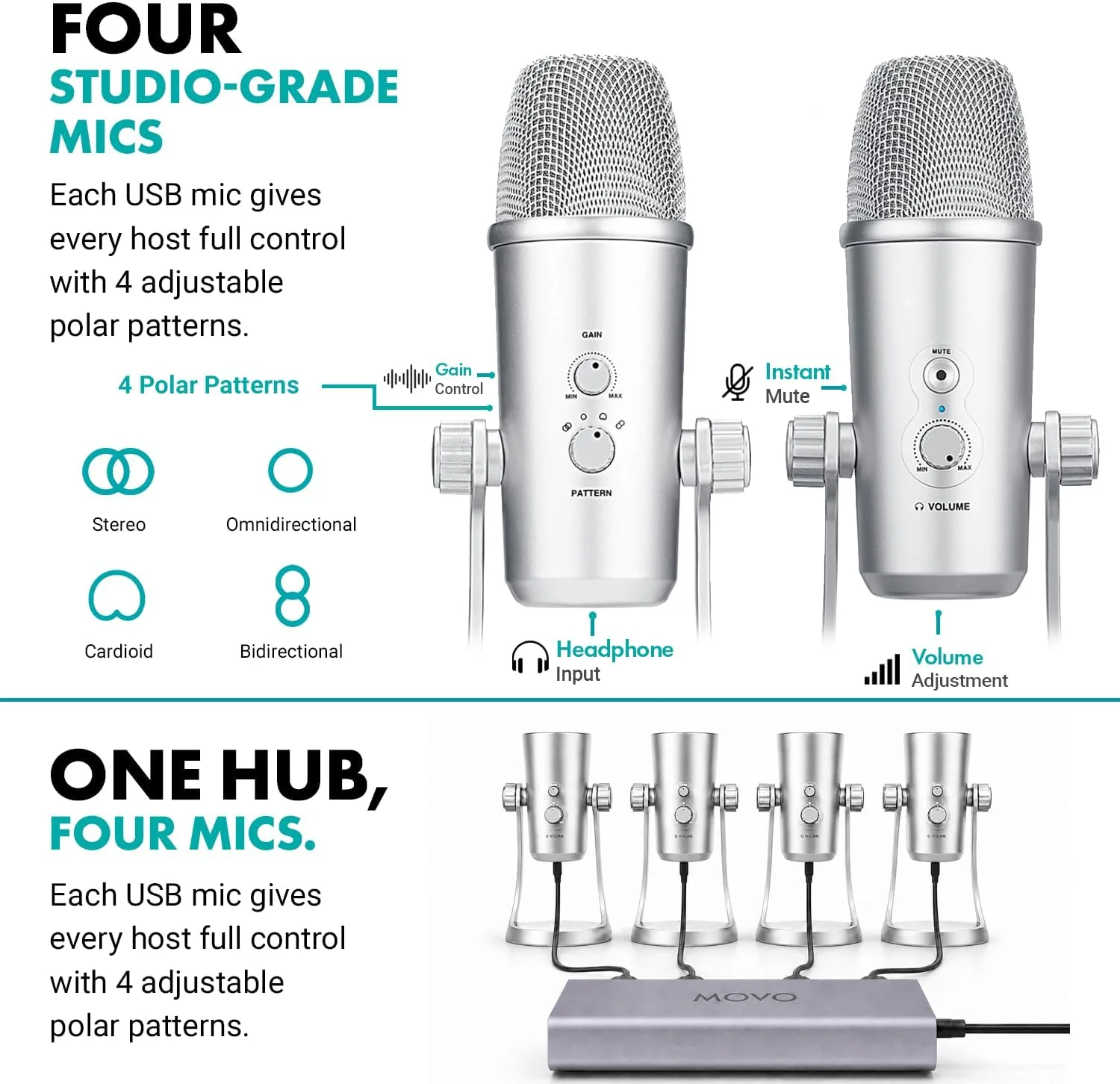 Movo 4-Person USB Podcast Equipment Bundle – 4 Condenser Mics, Hub & Case