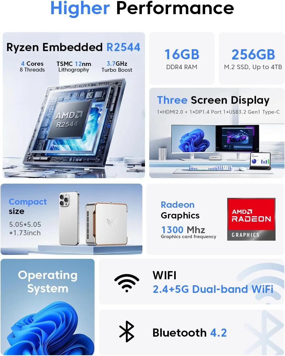 KAMRUI Pinova P2 Mini PC,AMD Ryzen R2544 16GB DDR4 256GB SSD Mini Computers