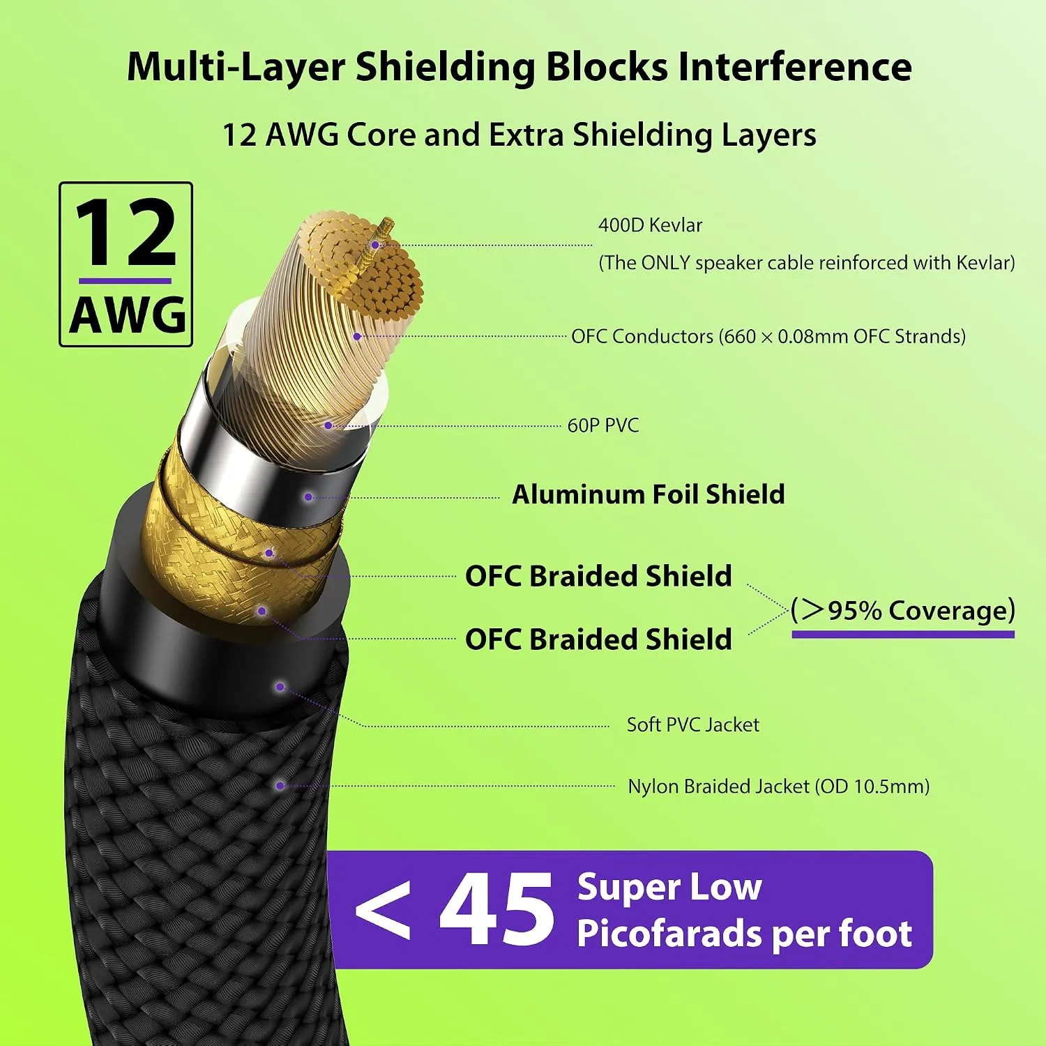 AA AUDIO ACCESSORY Speaker Cable 1/4 Inch 25ft 12 AWG Kevlar Nylon Braided