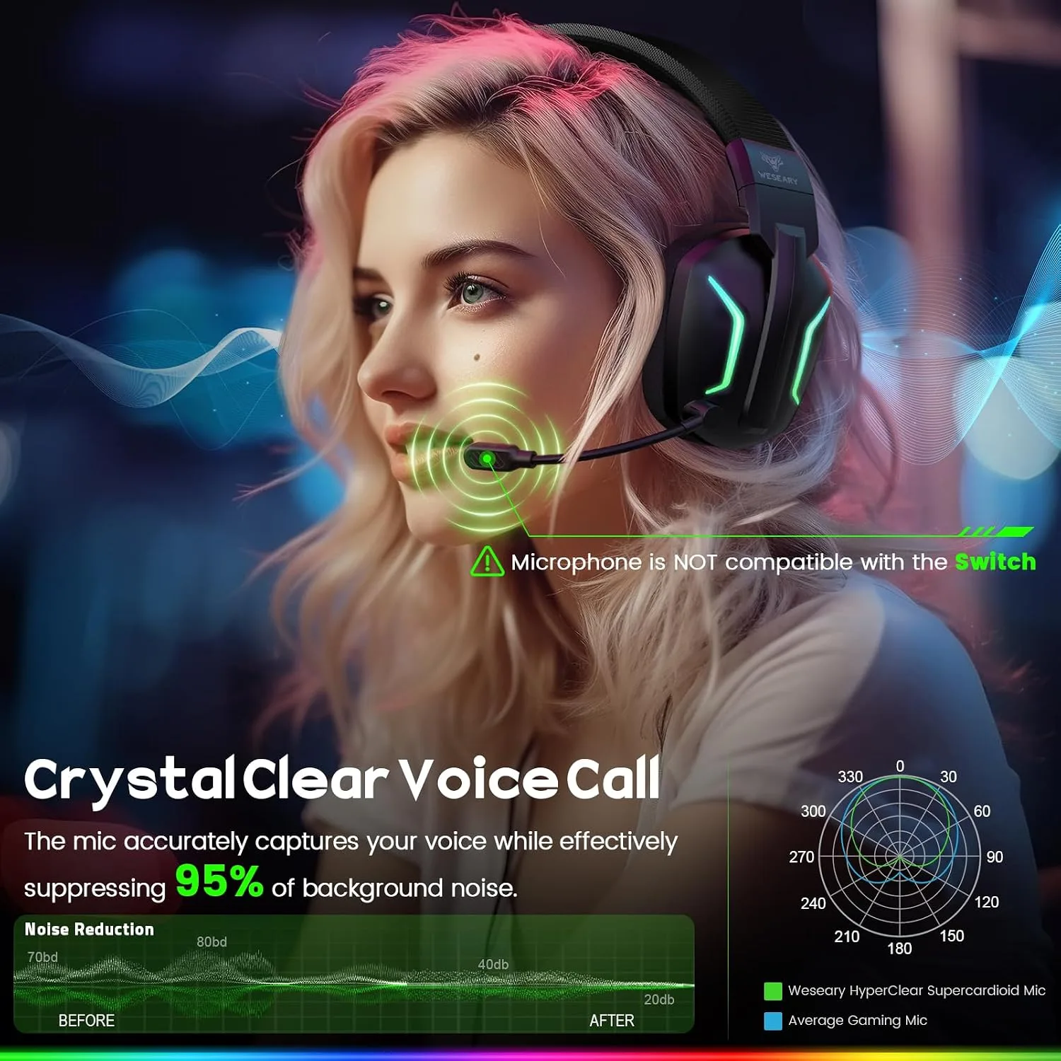 WESEARY Wireless Gaming Headset for PS5, PS4, PC, Switch| 20ms Low Latency