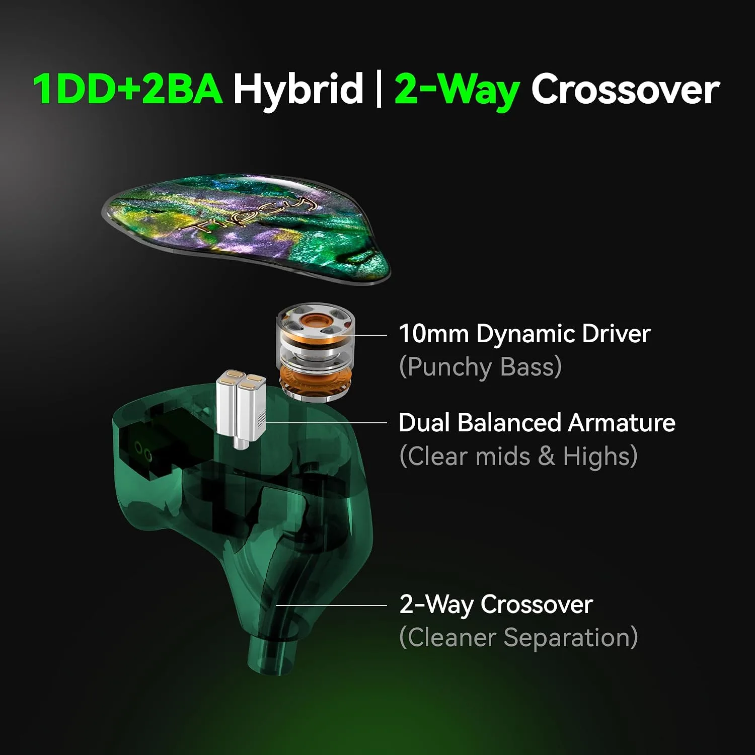 Tipsy M3 Professional IEM for Musicians, 2BA + 1DD Drivers, 36dB PNC, IPX5, Acoustic-Runway™ Technology, Skin-Friendly Resin, Detachable 0.78mm 2-pin Cable (No Mic, Green)