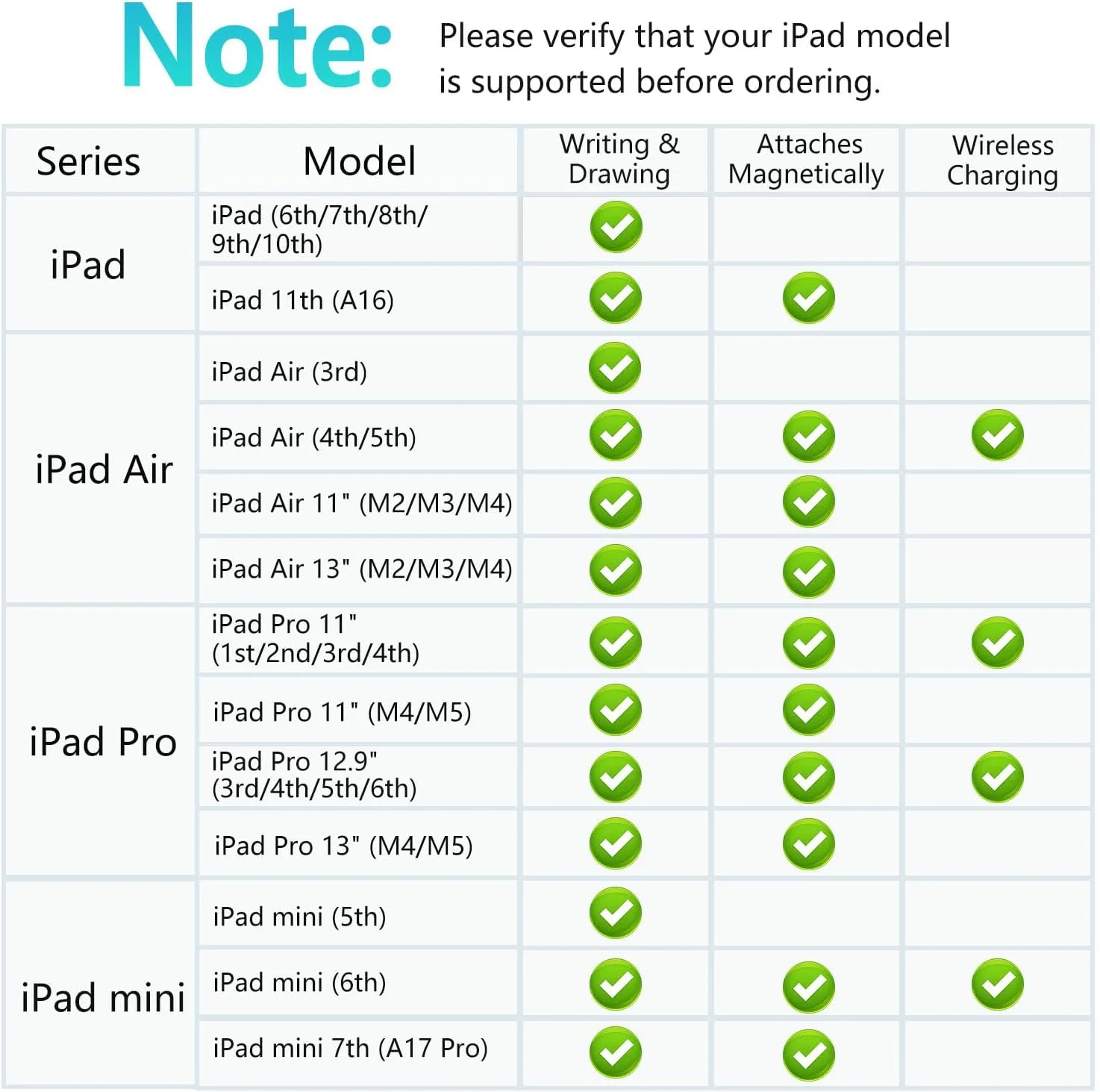 【2Pack】 Stylus Pen for iPad 2018–2026, Wireless Charging iPad Pencil 2nd Generation &1st Generation with Tilt Sensitivity& Palm Rejection, 2X Fast Charge Pencil for iPad A16 Pro 11/12.9/13, Air, Mini