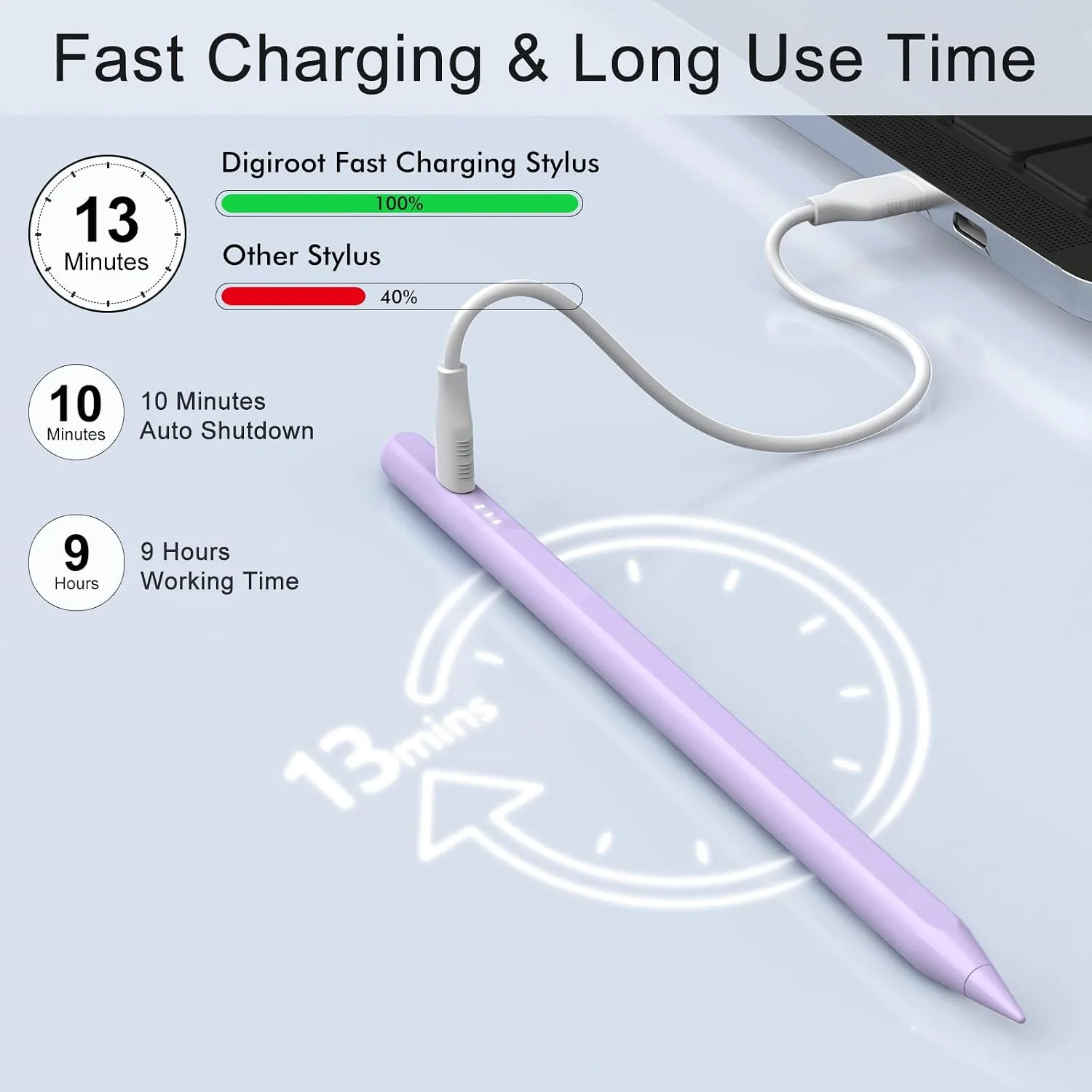 Stylus Pen for iPad, 13 mins Fast Charge for Apple iPad Pencil with Palm Rejection, Compatible with 2018-2025 iPad Air 3/4/5/6, iPad mini 5/6, iPad 6/7/8/9/10, iPad Pro 11"/12.9"/13" (Purple)