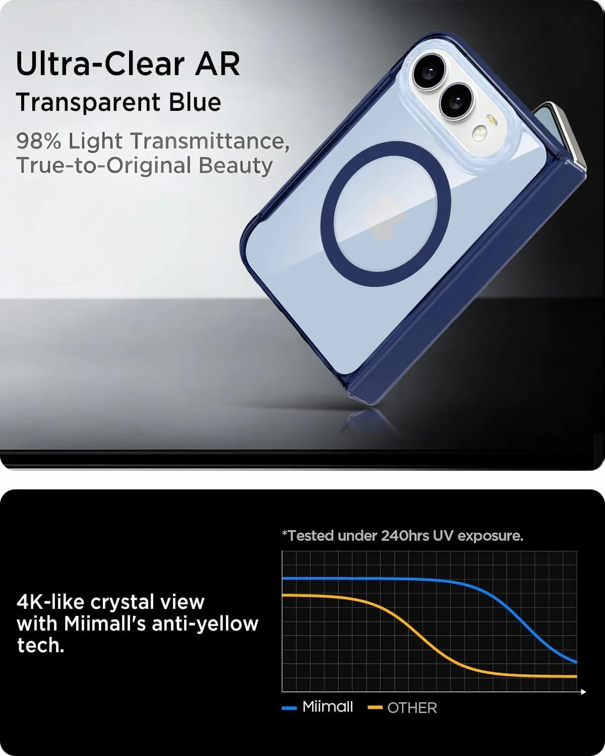 Miimall for iPhone Duo Case for MagSafe with Hinge Protection, [No Screen] Minimalist Ultra Slim Lightweight Shockproof Rugged Anti-Slip Soft Bumper Back Cover for iPhone Duo Thin Case 2026 Blue