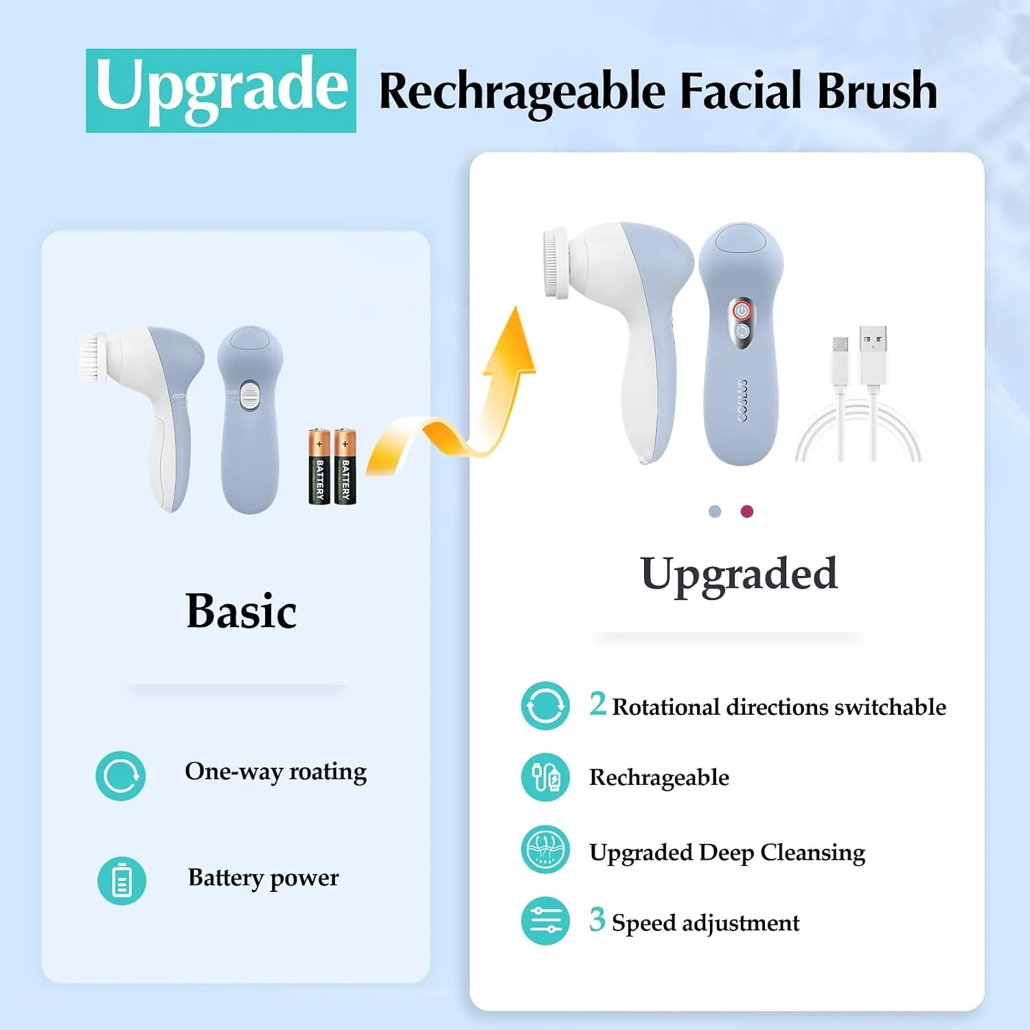 COSLUS FBX04 Facial Cleansing Brush Scrubber, 3-in-1 Bi‑Directional Spin