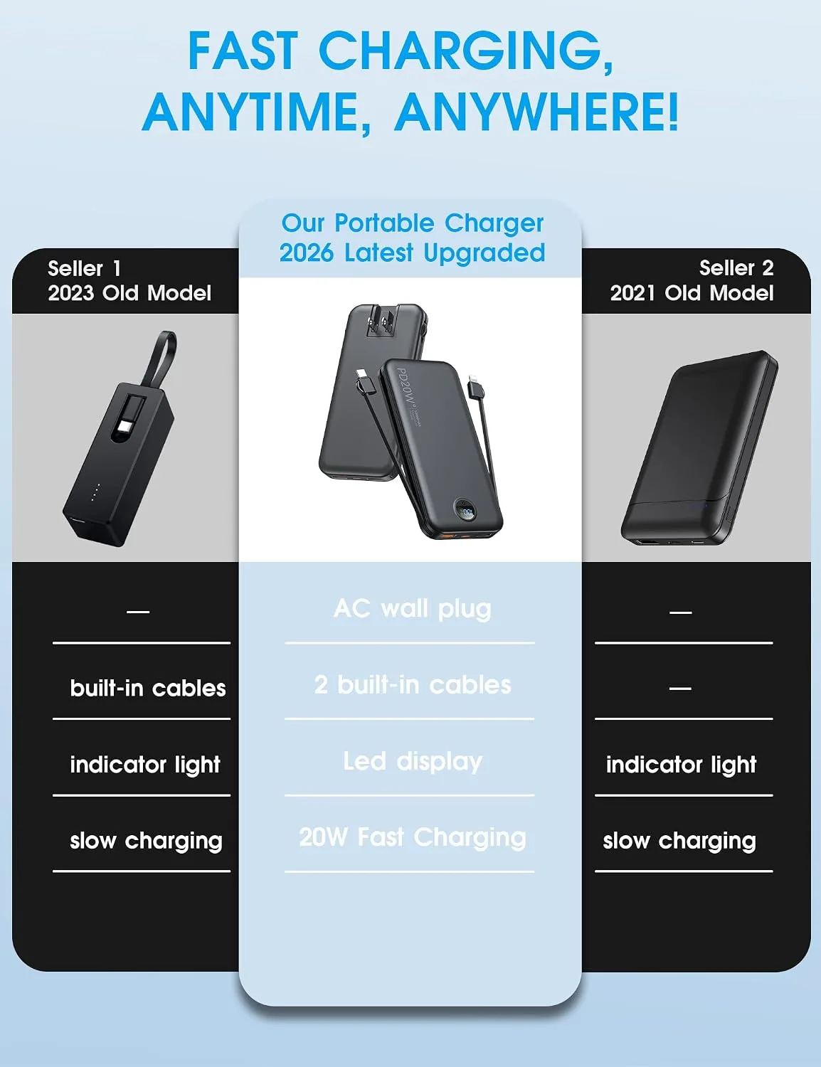 citicr Portable Charger 10000mAh PD20W w/Built-in Cables & Wall Plug Black