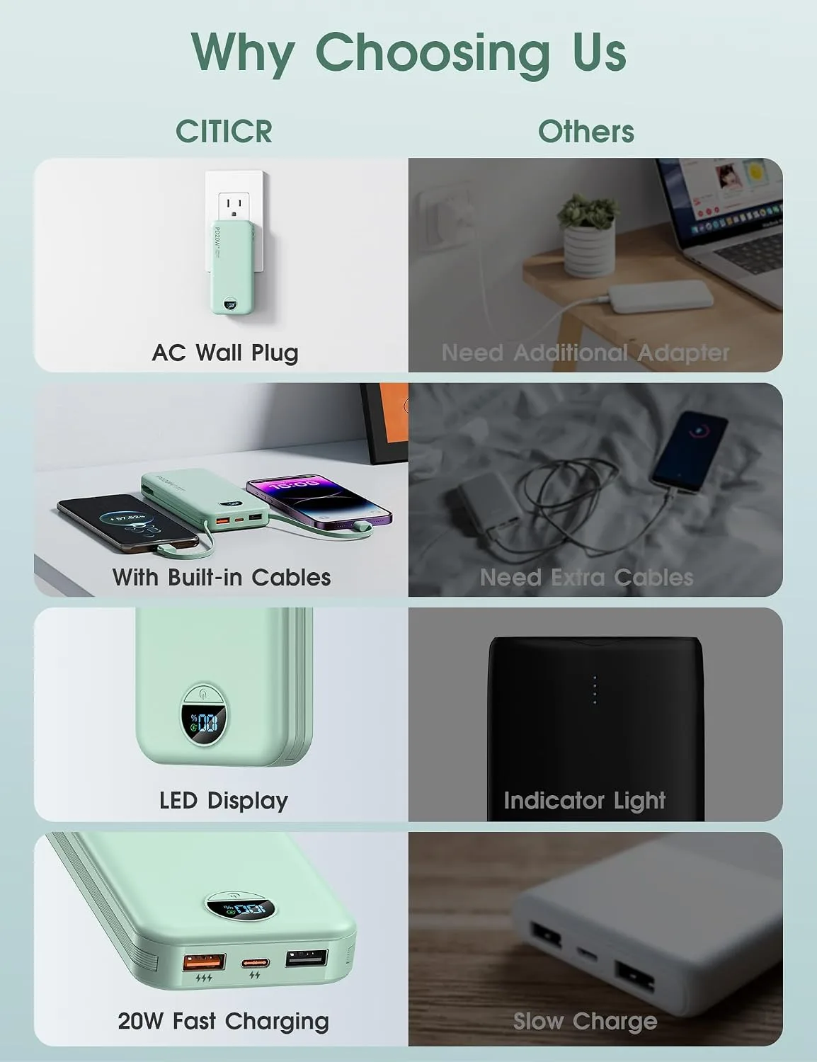 citicr Portable Charger 10000mAh PD20W w/Built-in Cables & Wall Plug Green