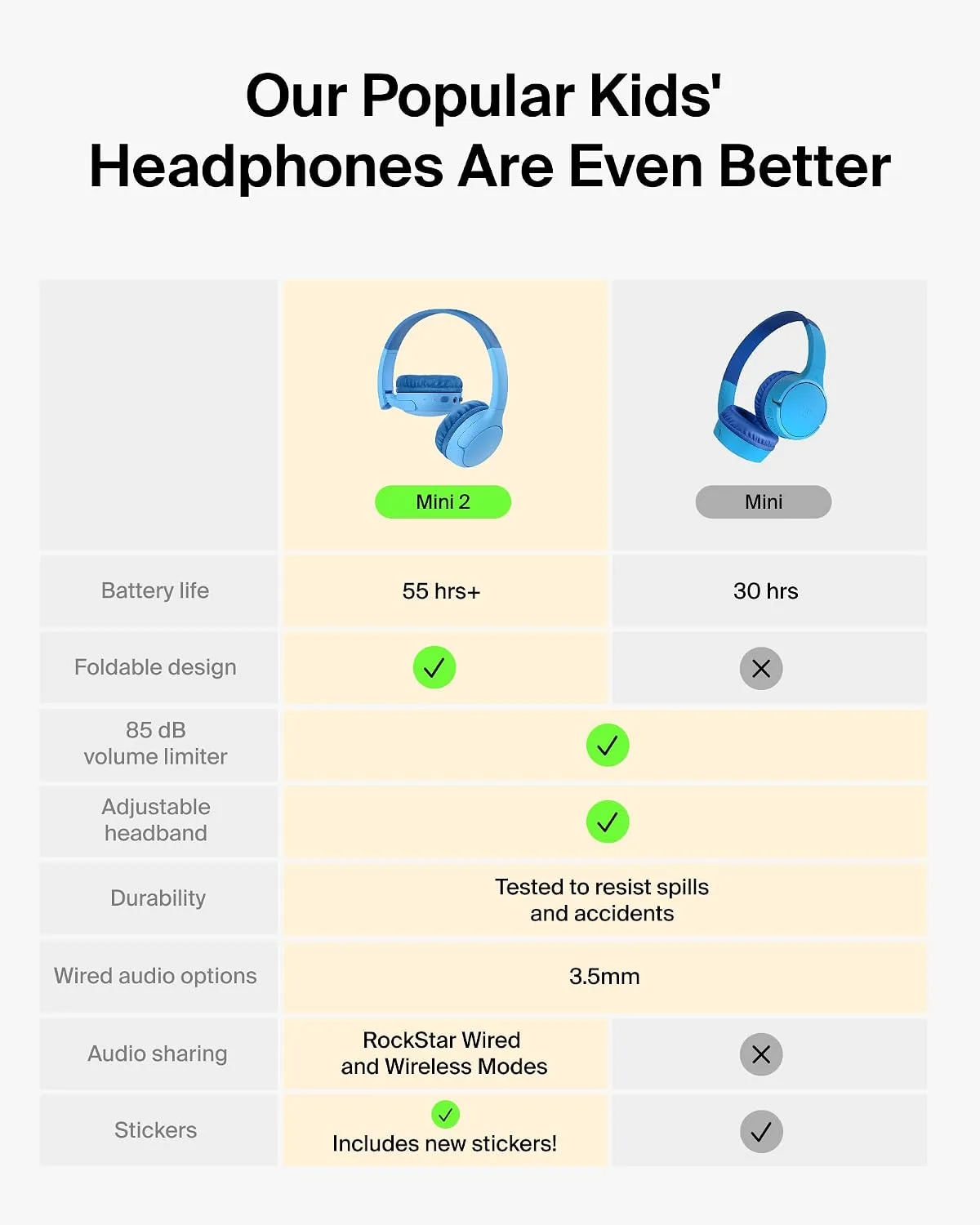 Belkin SoundForm Mini 2 Kids Headphones, Wireless & Wired, 55H Playtime