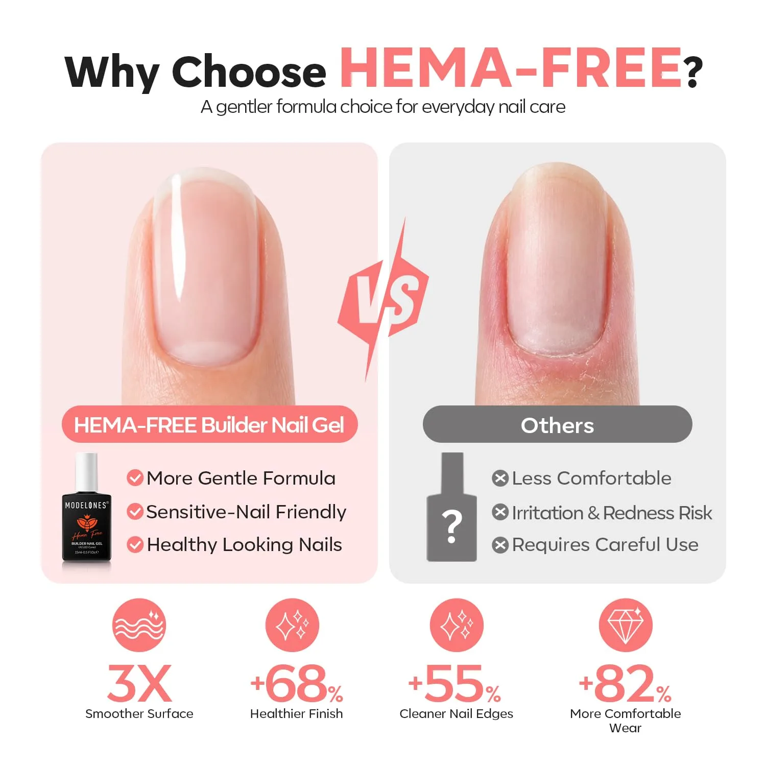 modelones Builder Nail Gel Barely Pink HEMA-Free Builder Color Gel Polish