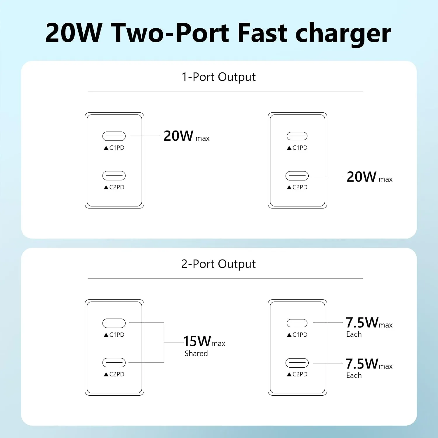 USB C Charger Block 3 Pack, Dual Port 20W Fast Wall Plug (Black)