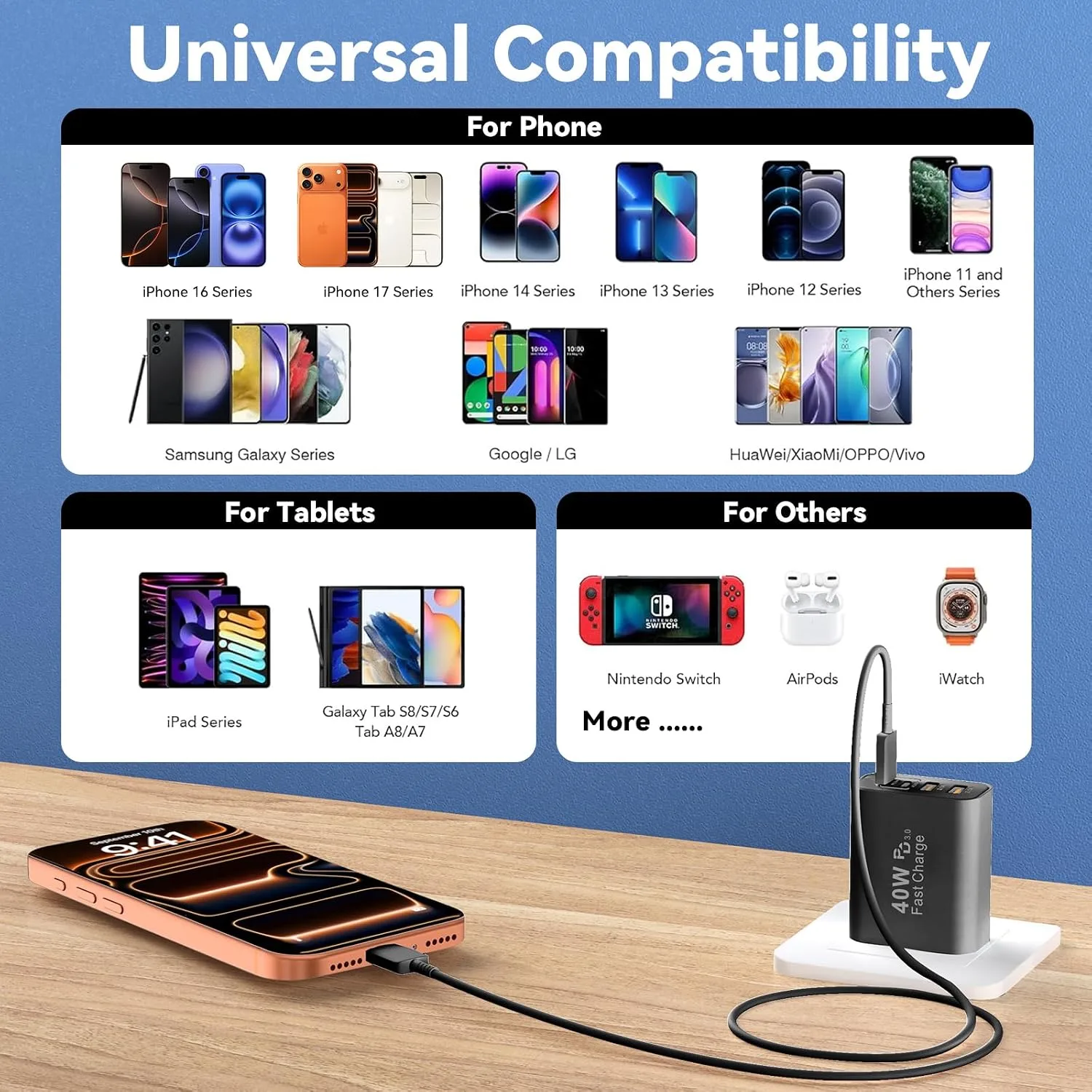 USB C Charger Block Multiple Ports Wall Charger Fast Phone Charging Blocks