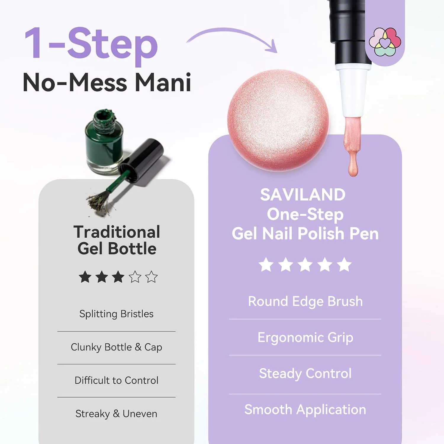 SAVILAND Cat Eye One Step Gel Nail Polish Pen, 5 in 1 One Step Gel 6 Colors