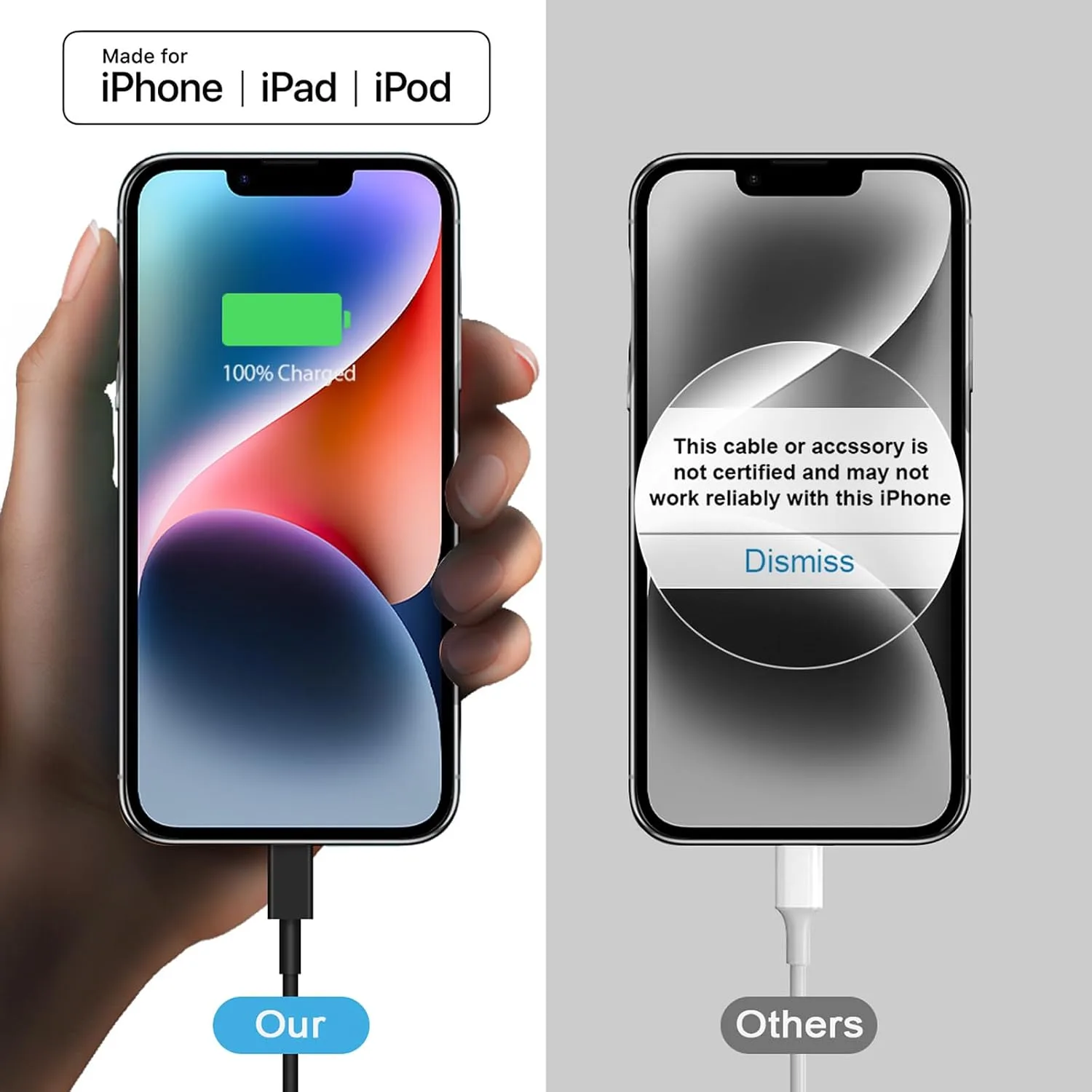 iPhone Fast Charger 3+3Pack 20W USB C Wall Charger with Extra Long 10FT Fast Charging Cable Compatible with iPhone 14/13/12/11/Pro/Pro Max-Black