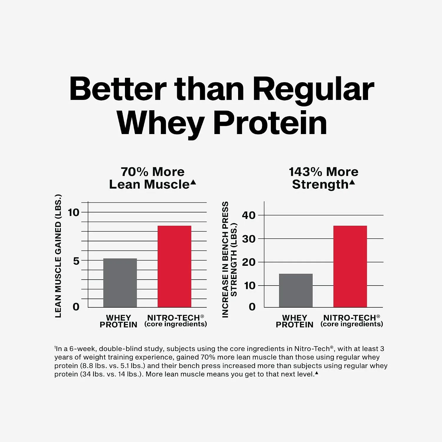 MuscleTech Whey Protein Powder (Strawberry, 4LB) - 30g Protein