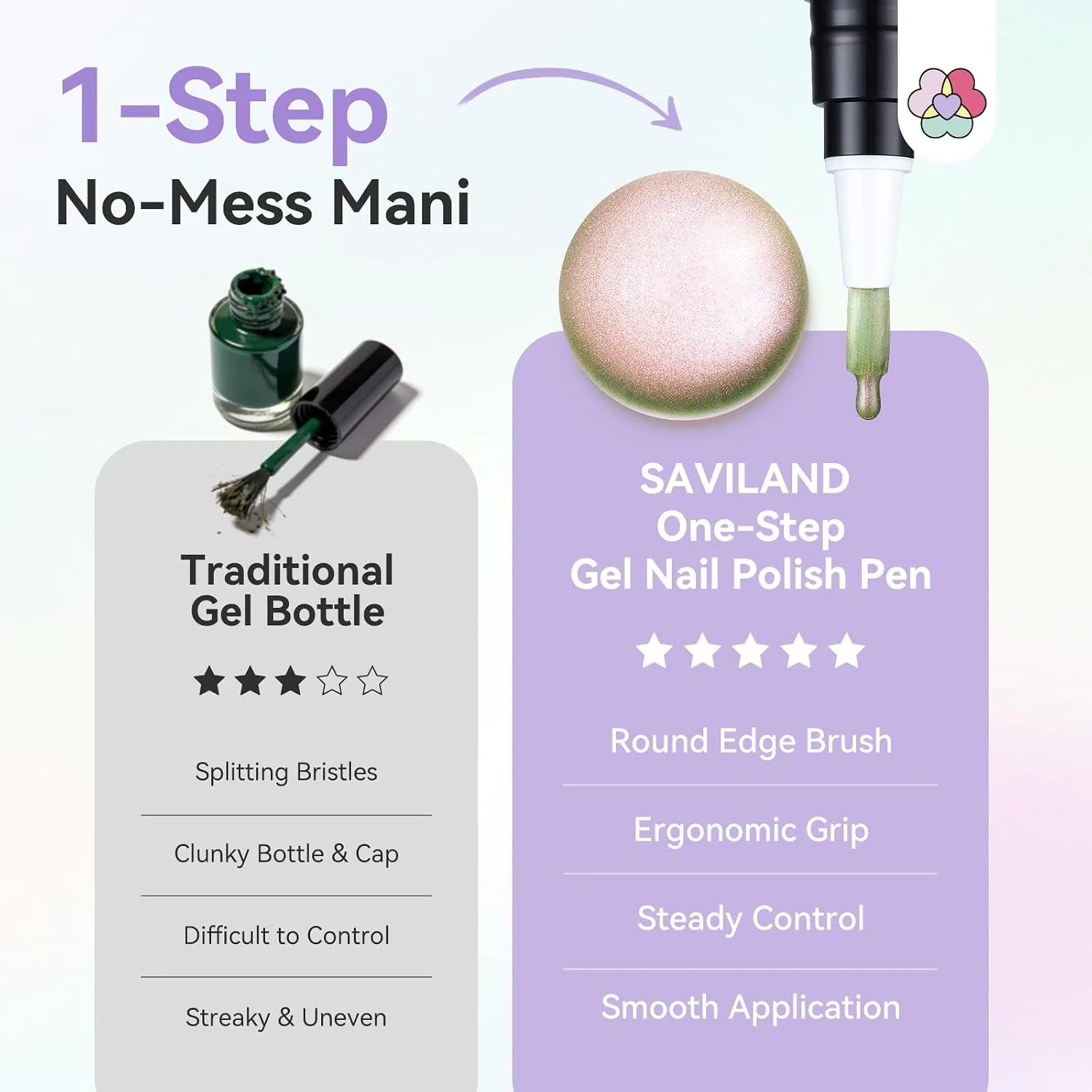 SAVILAND One Step Cat Eye Gel Nail Polish Pen, 5 in 1 One Step Gel 6 Color
