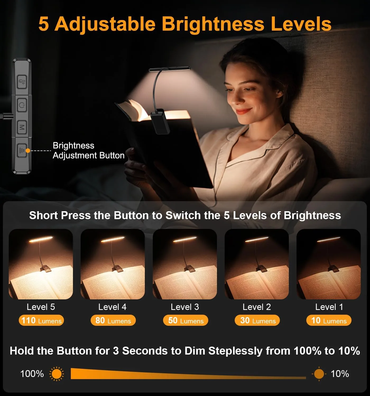 Gritin 2026 Gen 2 Book Light for Reading- 32 Eye Caring Full Spectrum LED