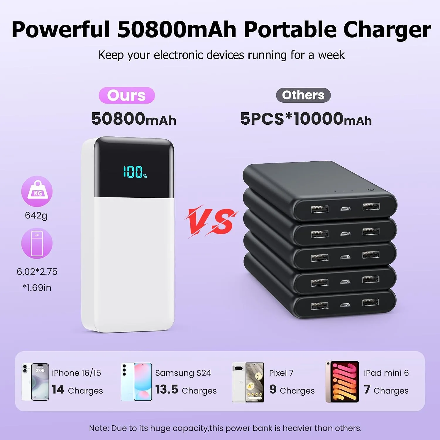 Portable Charger Power Bank 50800mAh,25W USB C Fast Charging Battery Pack with 3 Built in Cables & LED Display,6 Outputs 2 Inputs Travel Essentials Phone Charger for iPhone 18/17/16/15,Android,White