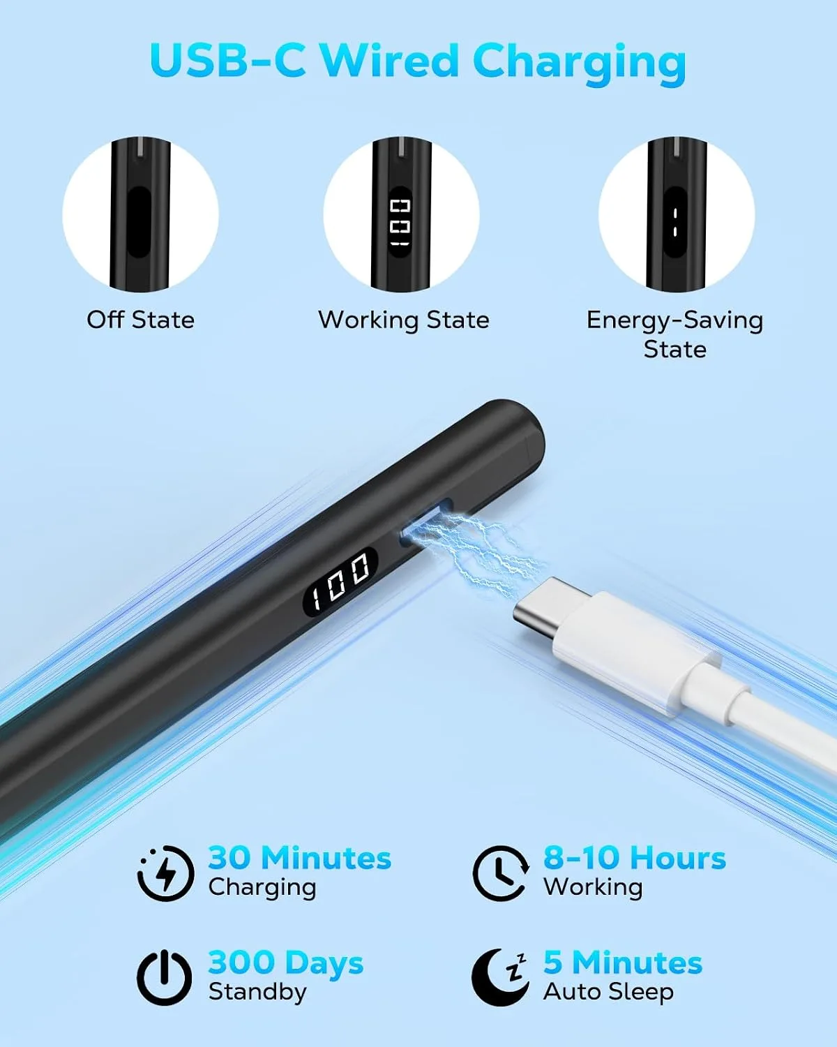 MoKo Stylus Pen for iPad 2018-2026, USB-C Charge Pencil with LED Display