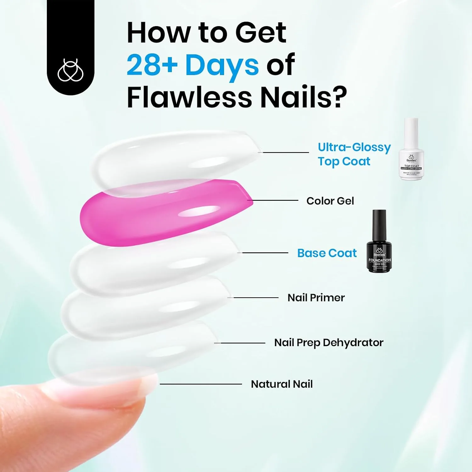 Beetles Gel Base and Top Coat 2Pcs 15 ml Upgrade Set