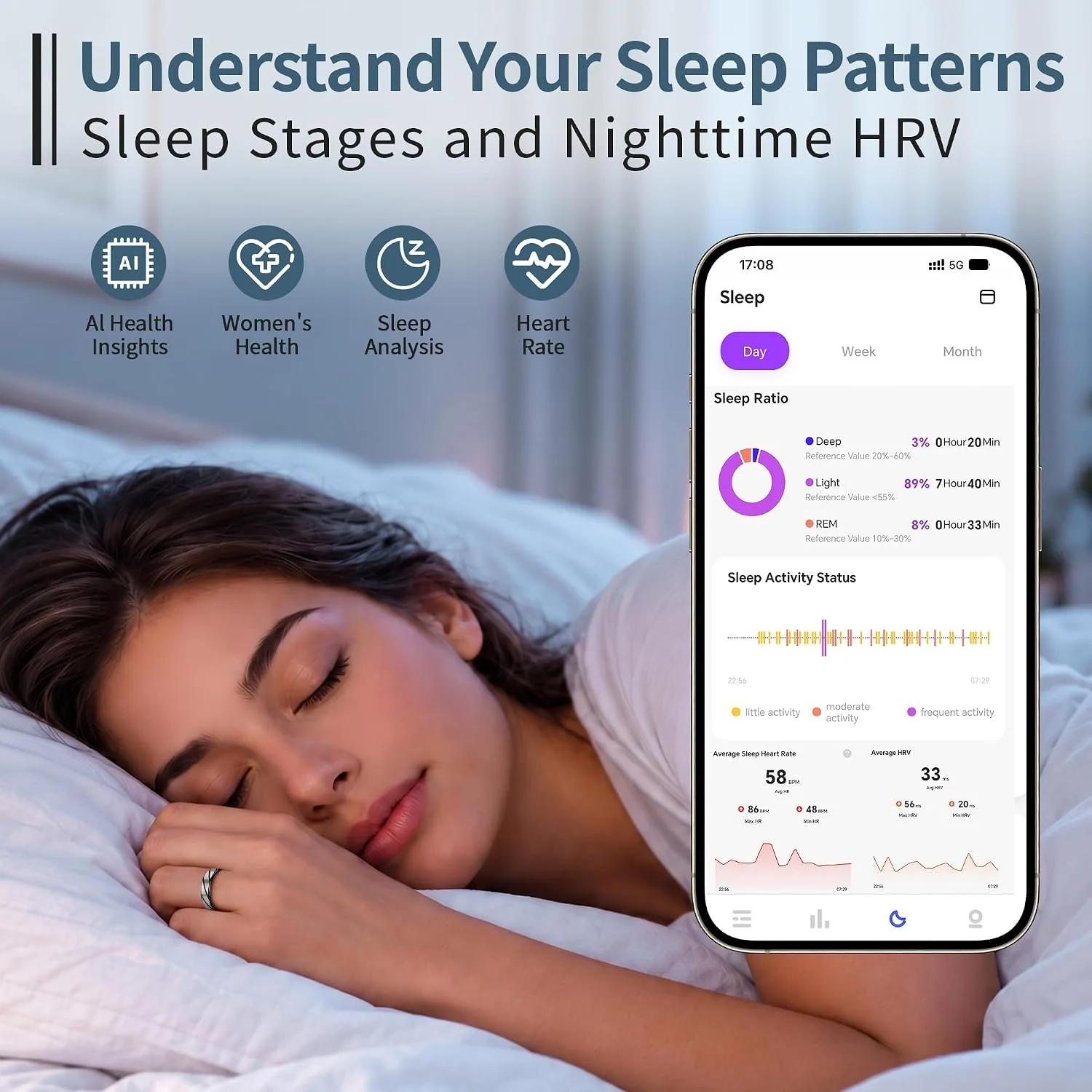 Smart Ring, Fitness Ring, Health Tracker, Sleep HRV, No Subscription