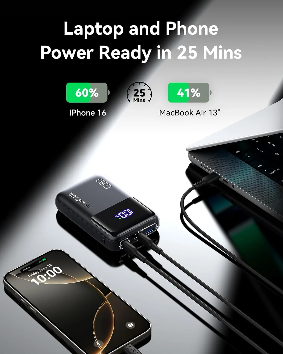 INIU Laptop Power Bank, Smallest 20000mAh 65W Fast Charging Battery Pack