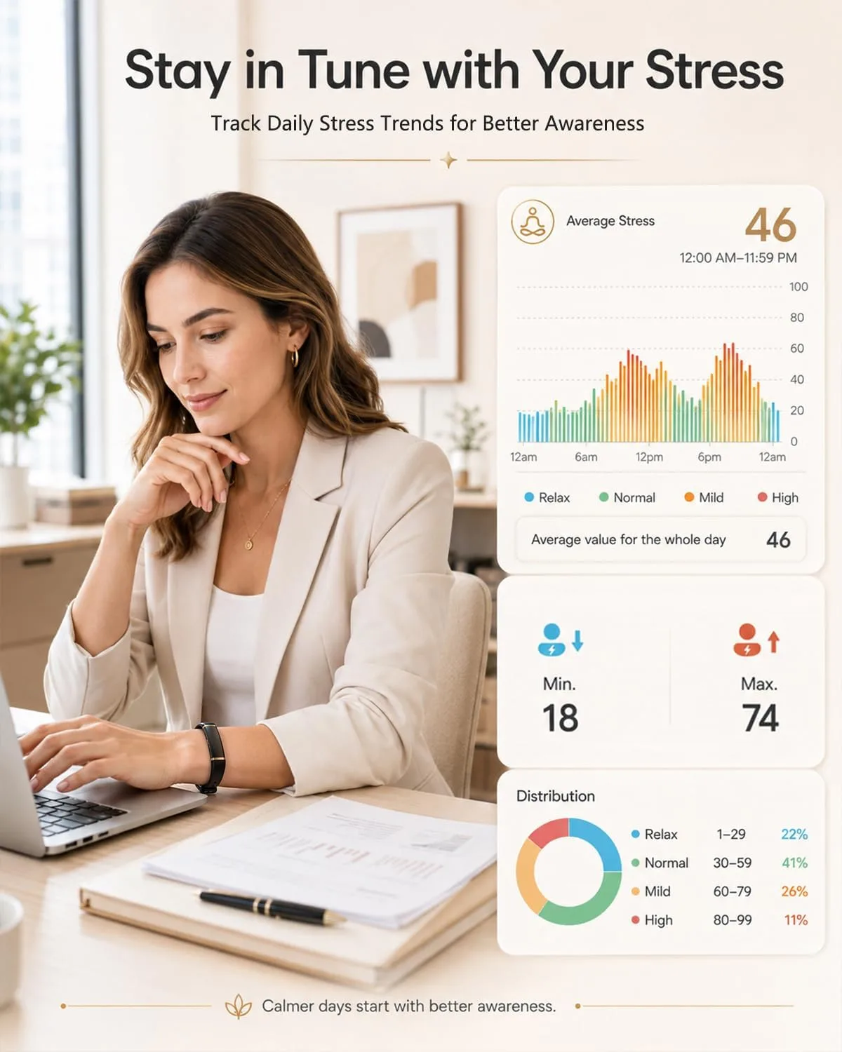 MorePro Screenless Fitness Tracker for Women and Men, Wellness Wearable