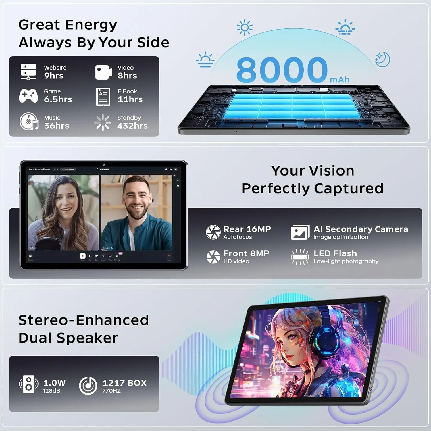 Android 16 Tablet 11 Inch with Gemini AI, T7250 Octa-Core 24GB RAM