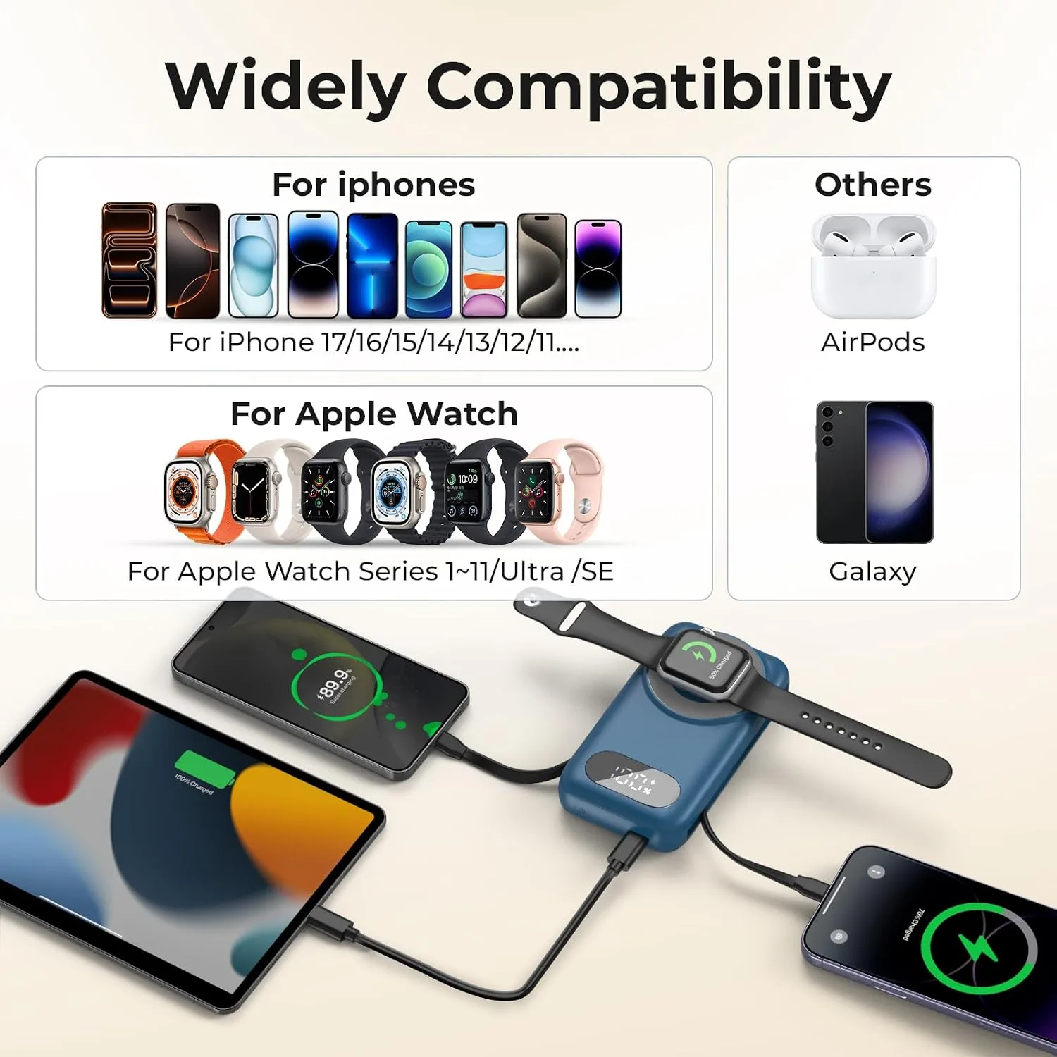 SHENMZ Magnetic Portable Charger 26800mAh for iPhone 18/17/16/15/14/13/12 with Built-in Cables， iWatch Charger，Wireless Power Bank for Apple Watch and for airpods,Galaxy, Android Phones(Blue)