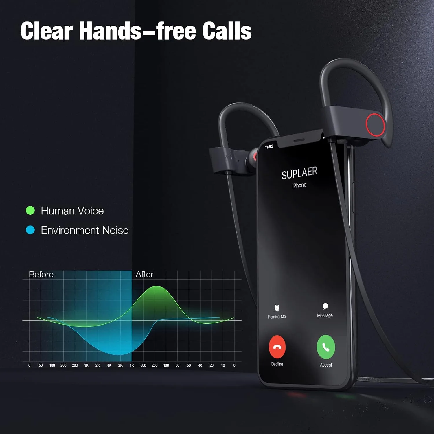 Boean Wireless Sport Headphones with IPX7 Waterproof Bluetooth V5.3, HD Bass+ Sound, 15H Playtime, Sound Isolation