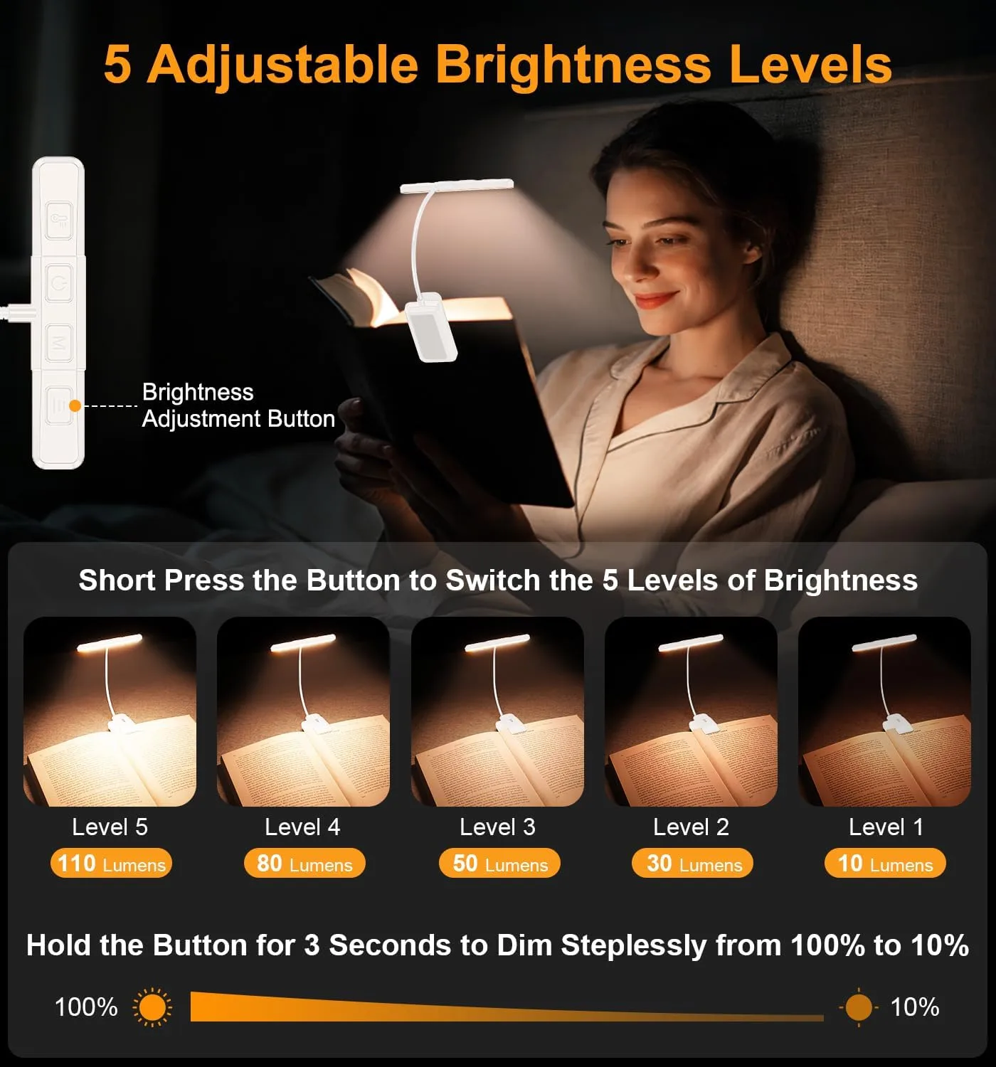 Gritin 2026 Gen 2 Book Light for Reading- 32 Eye Caring Full Spectrum LED