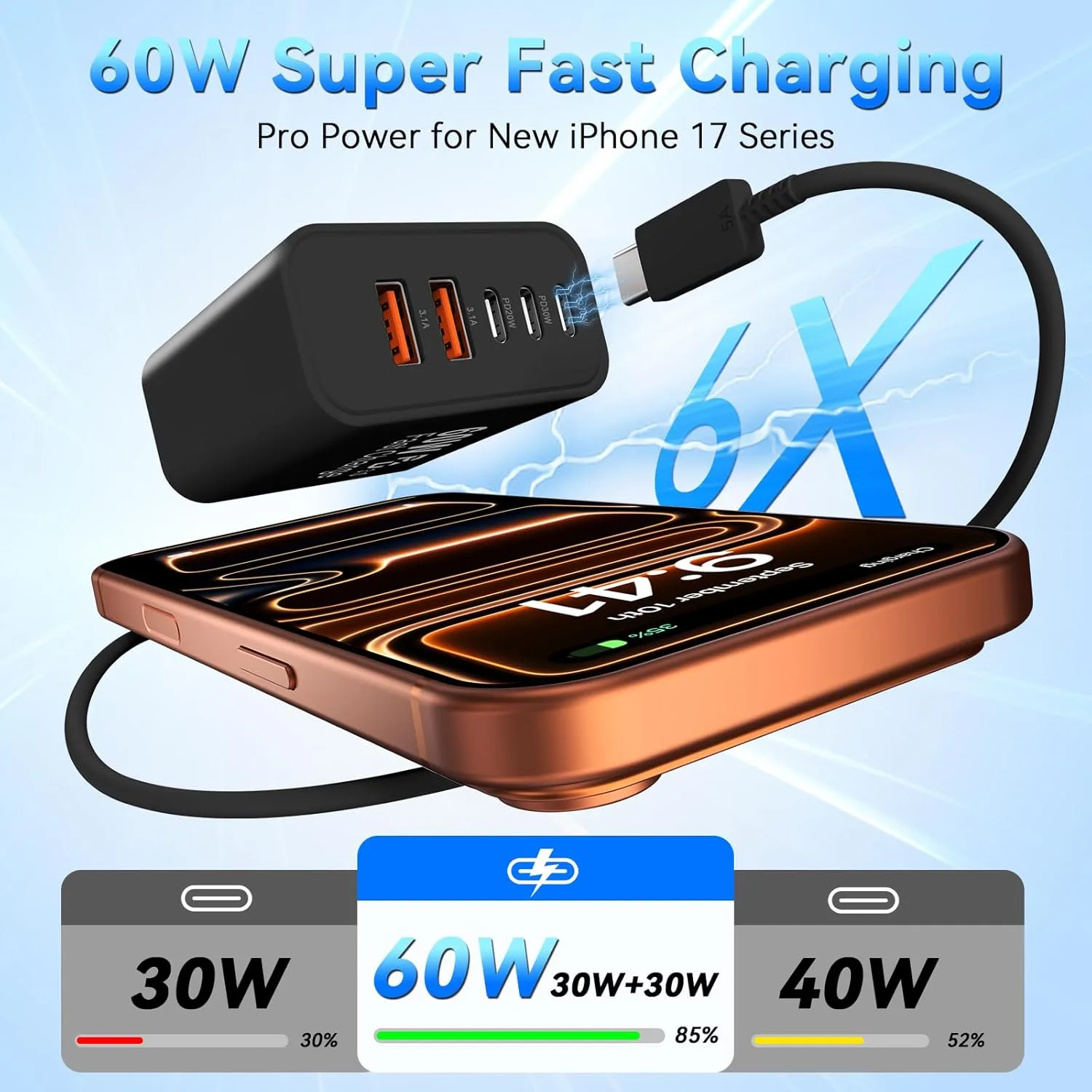 USB C Fast Charger Blocks, 60W iPhone USB Type C Wall Charging Power Blocks
