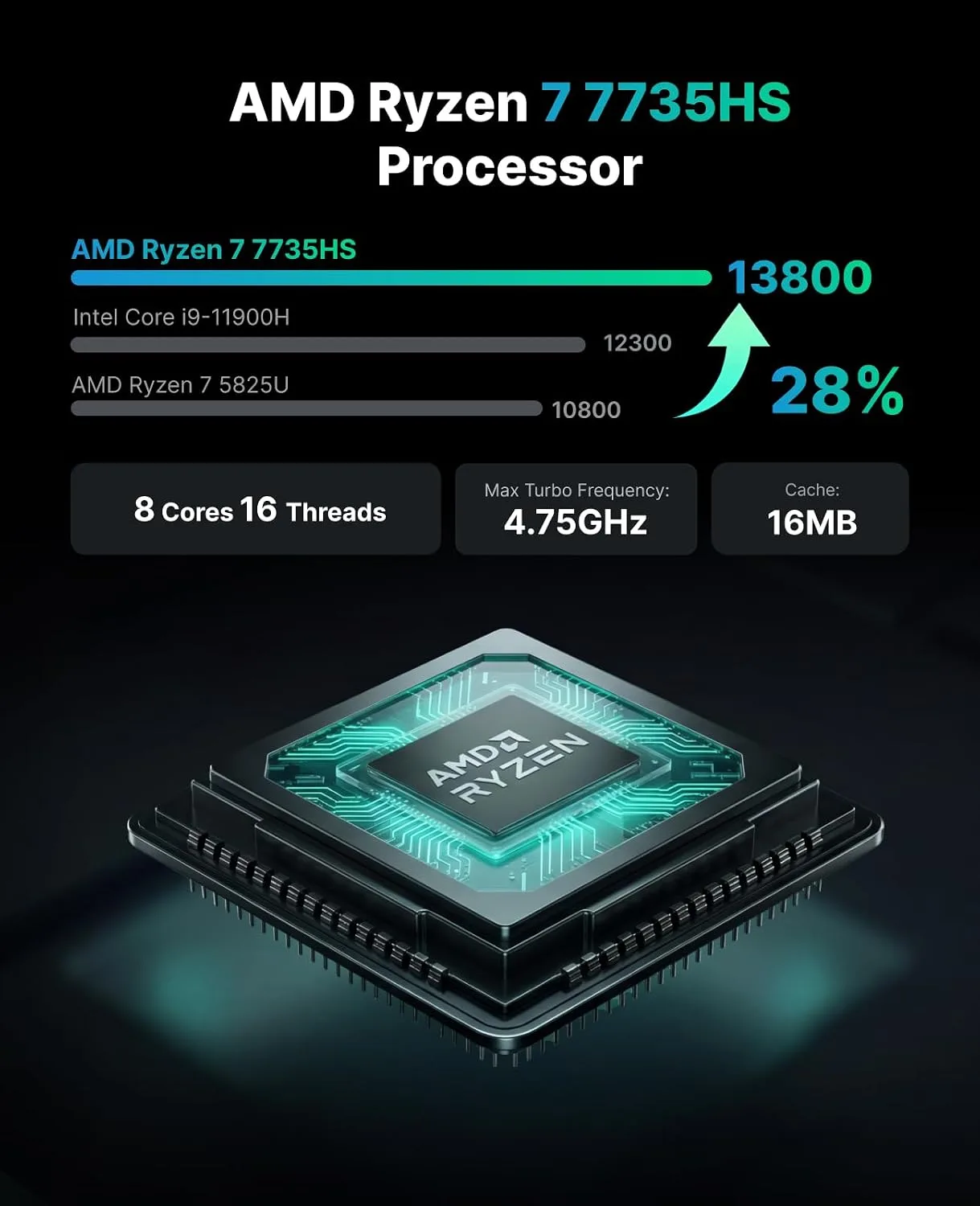 ACEMAGIC K1 Gaming Mini PC Ryzen 7 7735HS 24GB 512GB SSD Windows 11 Pro