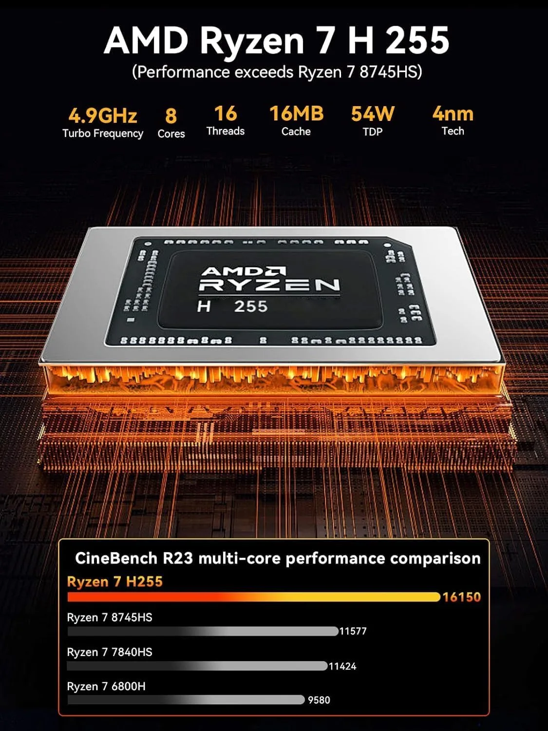 GMKtec Gaming Mini PC AMD Ryzen 7 H 255 (Upgraded 8745HS) 32GB DDR5 1TB SSD