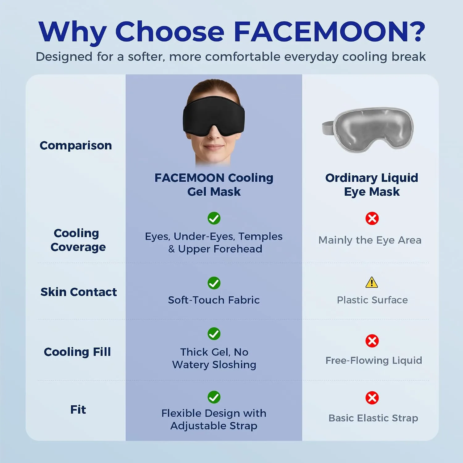 Cooling Gel Eye Mask for Puffy Eyes & Eye Bags, Cold Compress