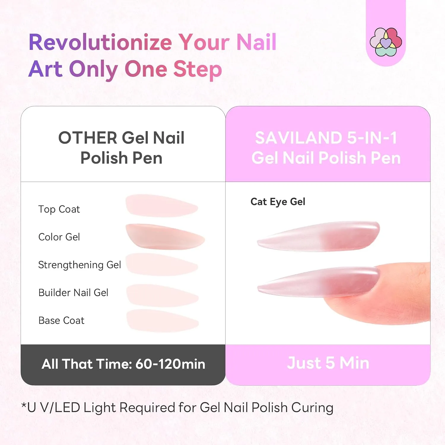 SAVILAND Glazed Nails One-Step Gel Nail Polish: Cat Eye Nail Polish 0.5oz 15ml Purple One-Min Foundation Color Gel Builder & Top Polish Natural Nail Art Pen Reinforcement Long-Lasting Home Manciure