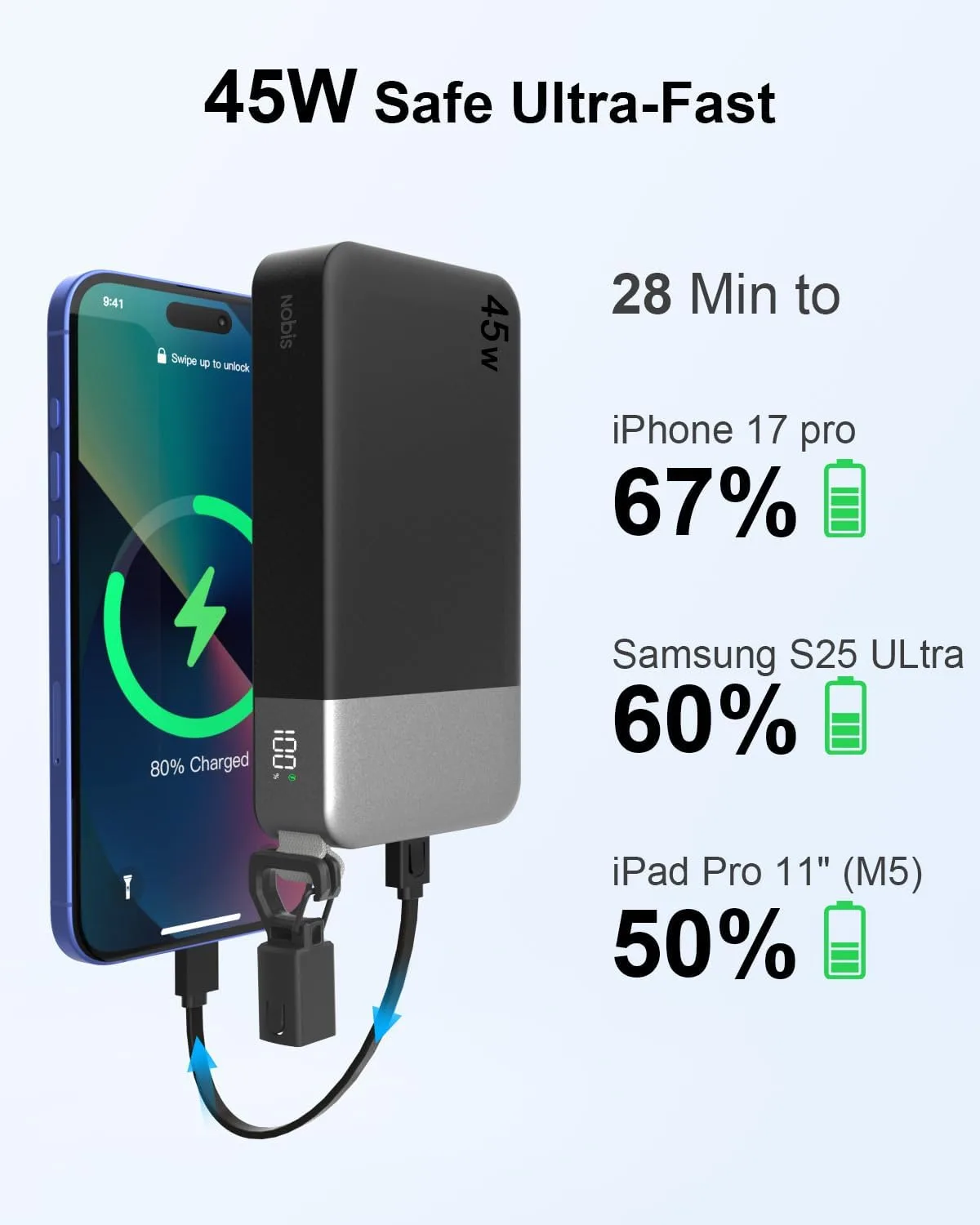 NOBIS Portable Charger 20000mAh 45W Power Bank with Detachable C-Cable