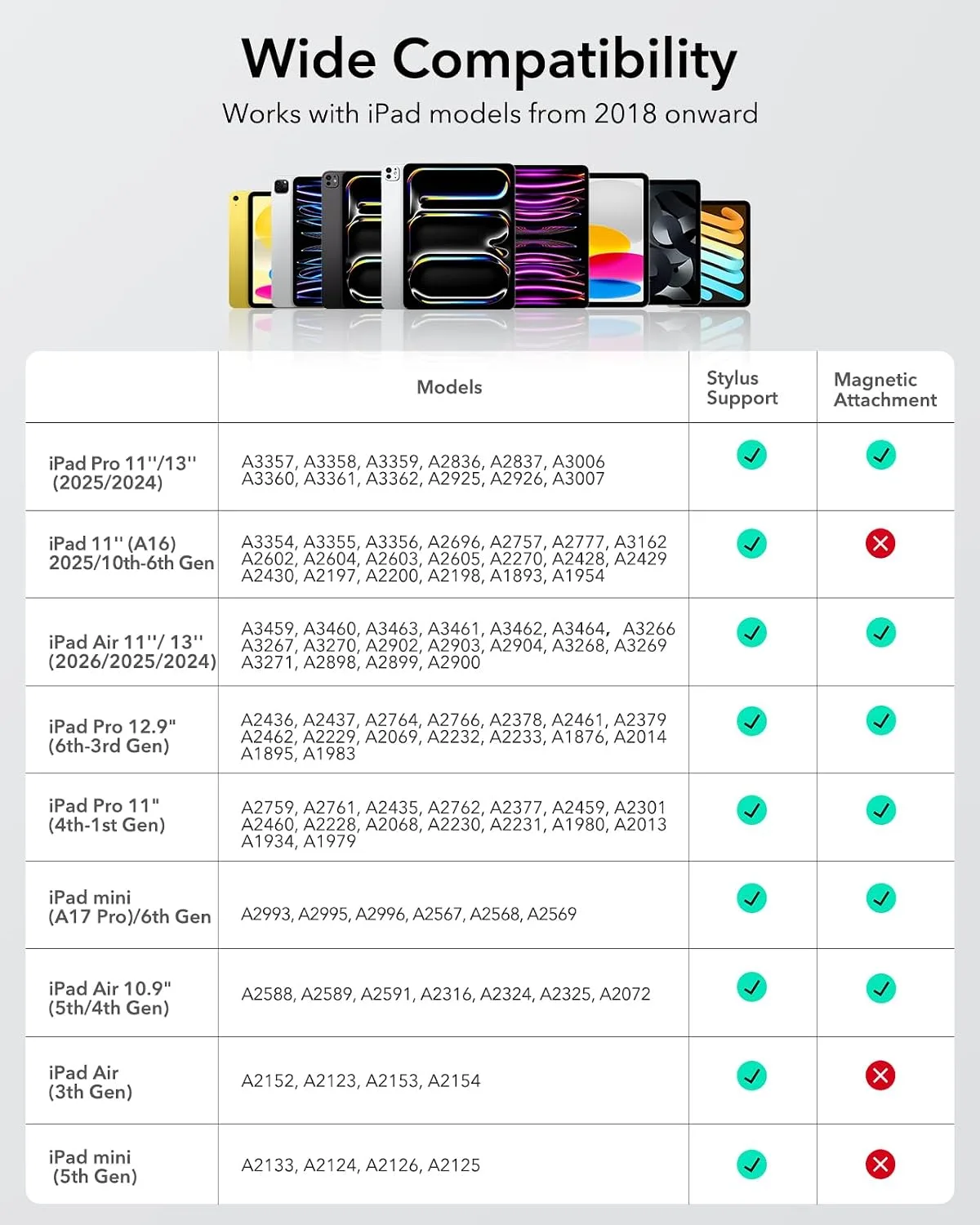 ESR Geo Digital iPad Pencil for iPad 2018-2026, Find My, Easy Shortcuts