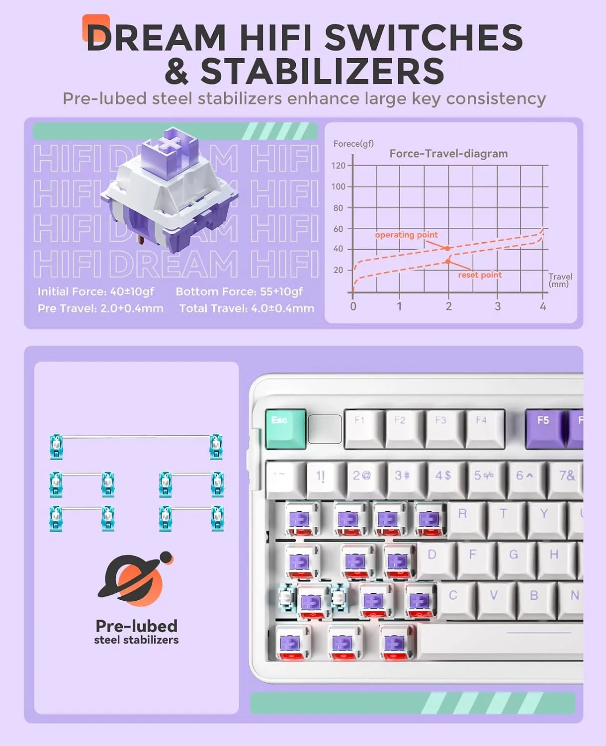 DAREU EK98pro Wireless Mechanical Keyboard, Gasket Hot Swappable Custom Structure, Creamy Pre-lubed Linear Switches, PBT Keycaps, BT5.0/2.4GHz/USB-C, RGB Backlit Gaming Keyboard for Win/Mac