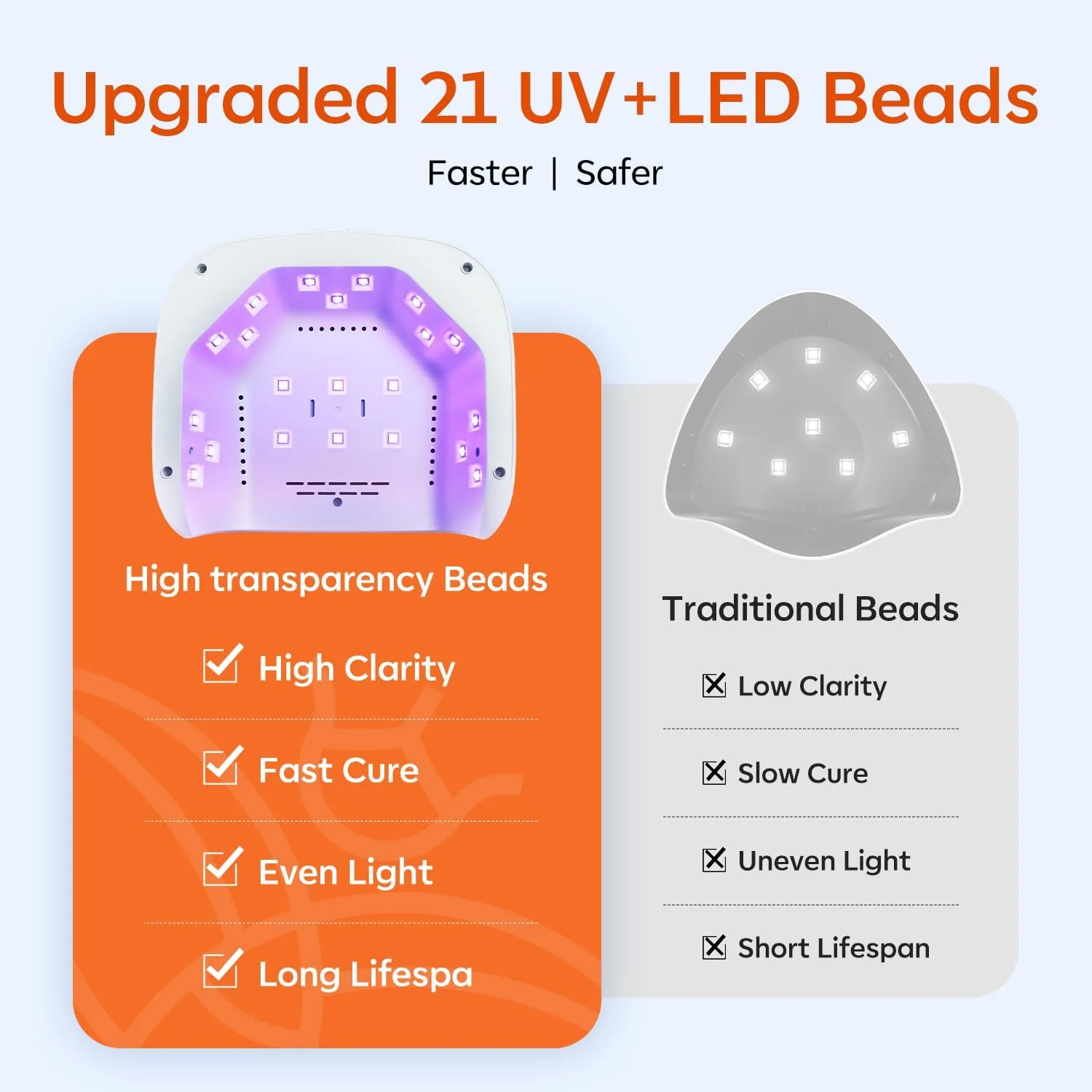 modelones UV Light for Gel Nail, Professional 48W UV LED Nail Lamp