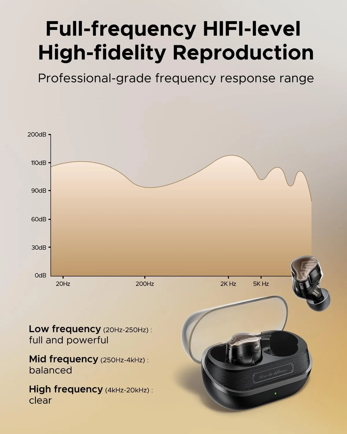 SoundPEATS H3 Wireless Headphones, Triple Driver LDAC aptX Lossless, 55dB