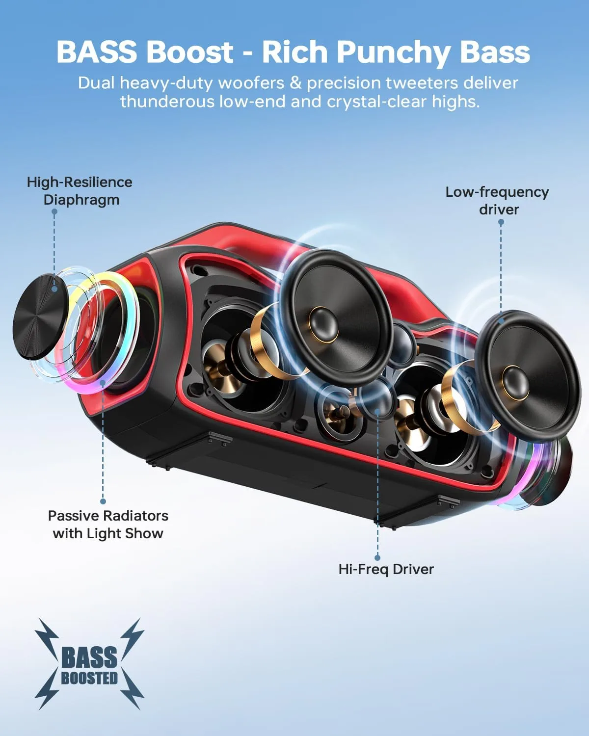 Portable Bluetooth Speaker, 200W(PMPO) Outdoor Speaker with Deep Bass