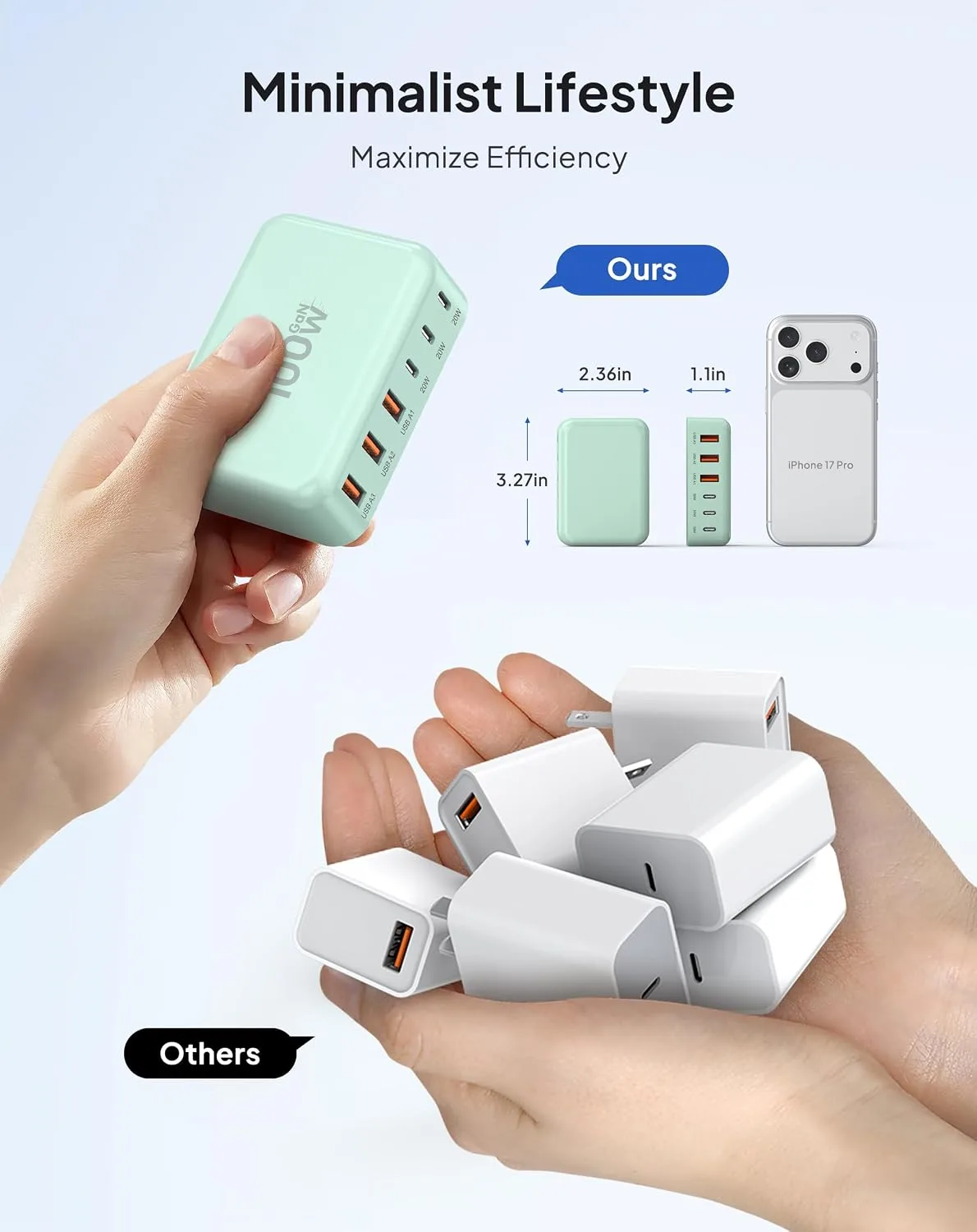 USB Fast Charger Block 50% Smaller 100W Max 6-Port GaN USB Charging Station