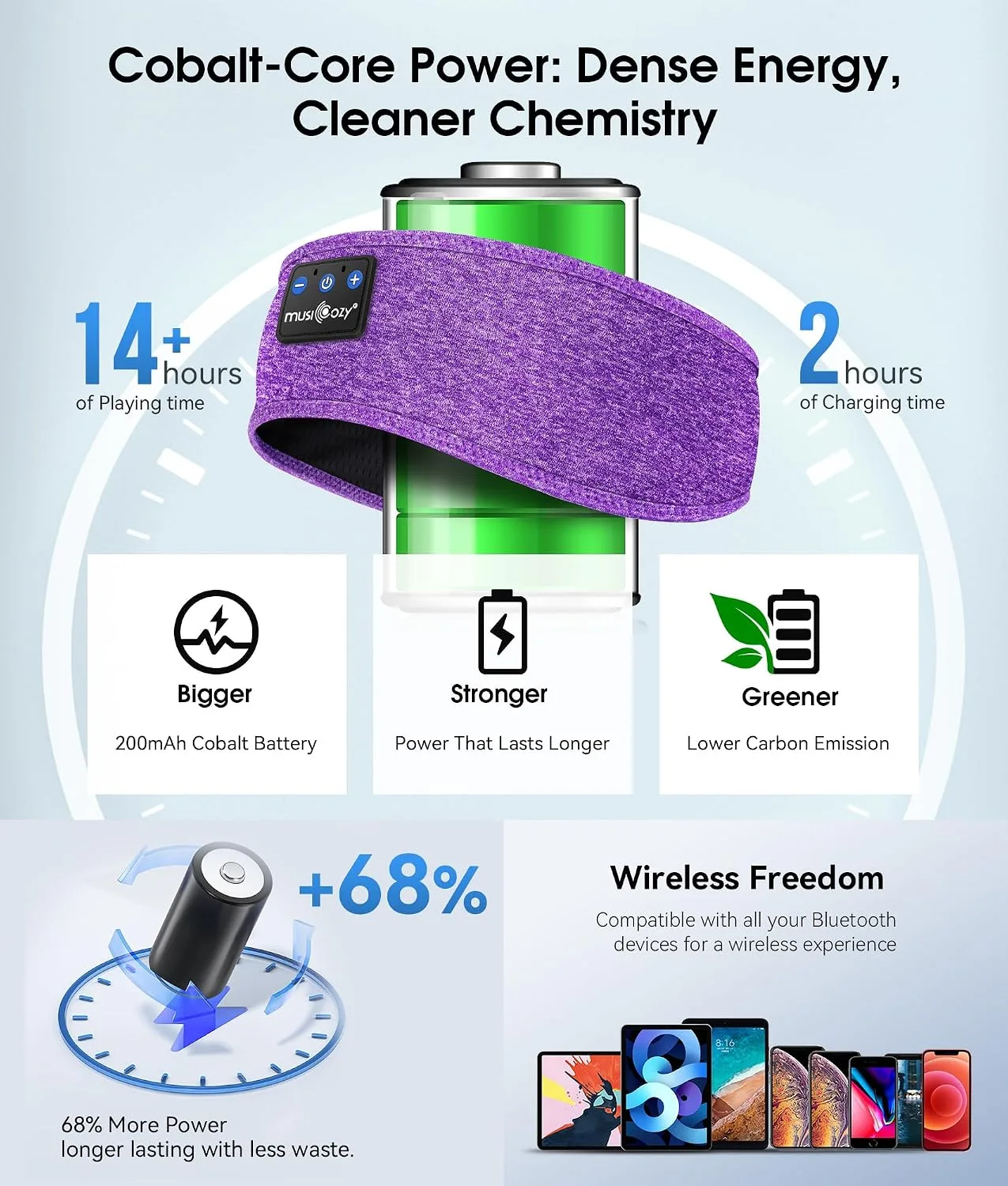 MUSICOZY Bluetooth 5.4 Sleep Headphones Headband Sports Wireless Audio