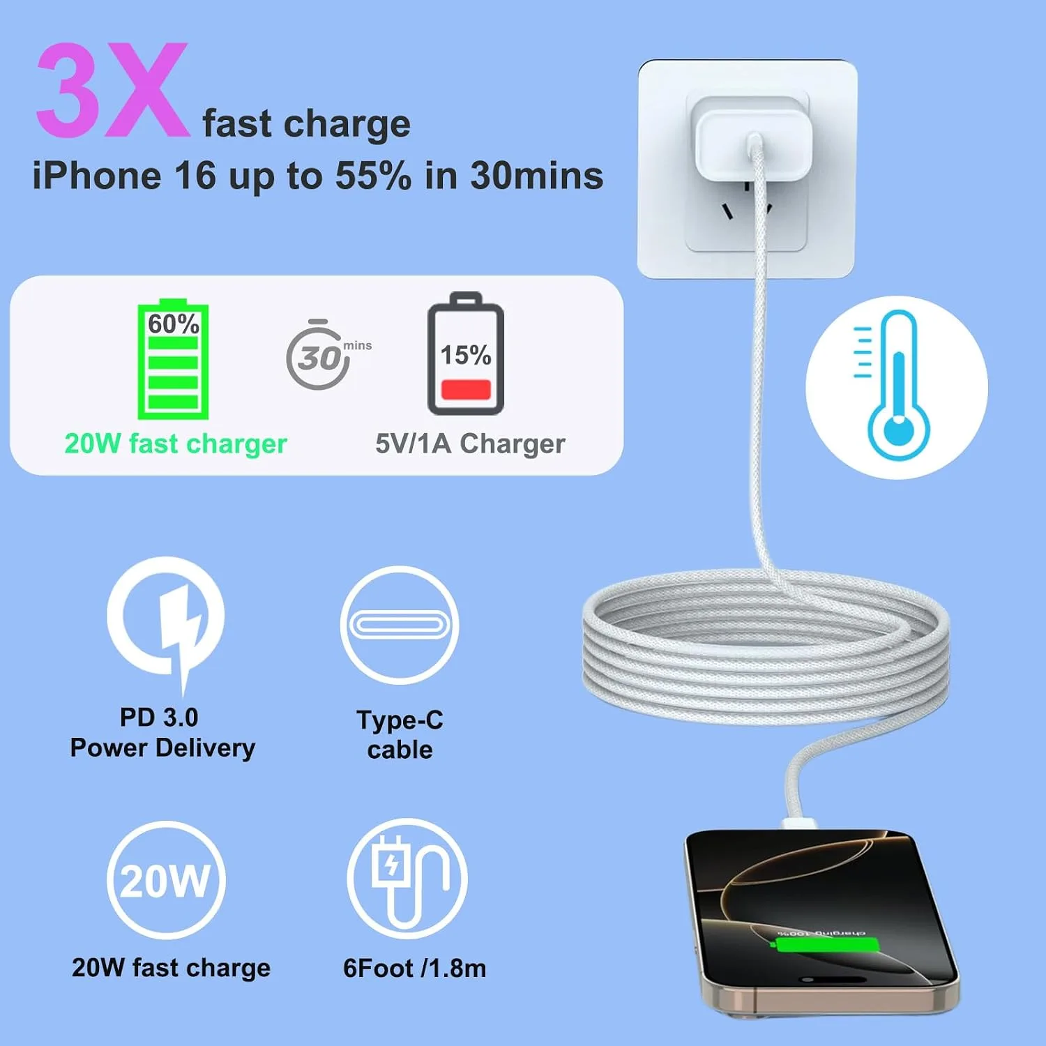 iPhone 16 15 Charger Fast Charging, 20W Apple iPhone 16 USB C Fast Charger