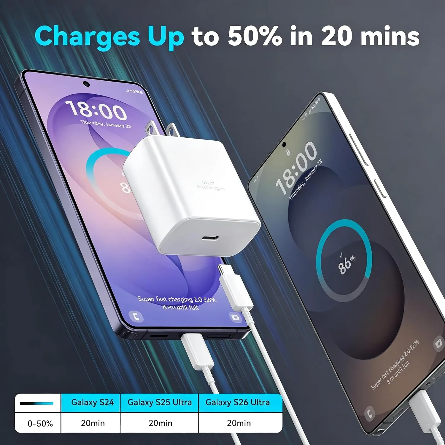45W Super Fast USB C Android Type C Phone Charger Fast Charging 6.6FT Cord